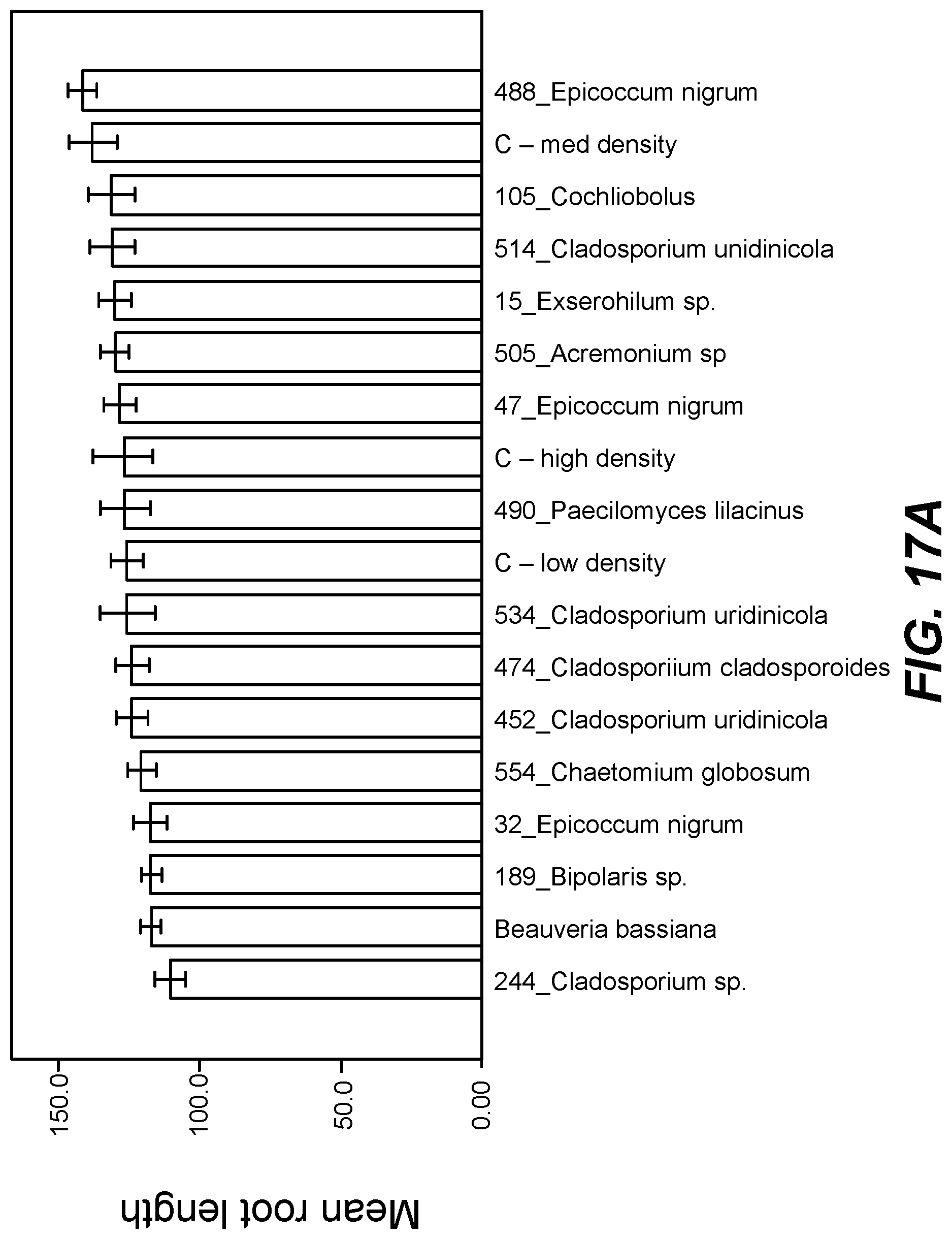 Patent US11771090 Figure 20 – Fungal endophytes for improved crop yields and protection from pests
