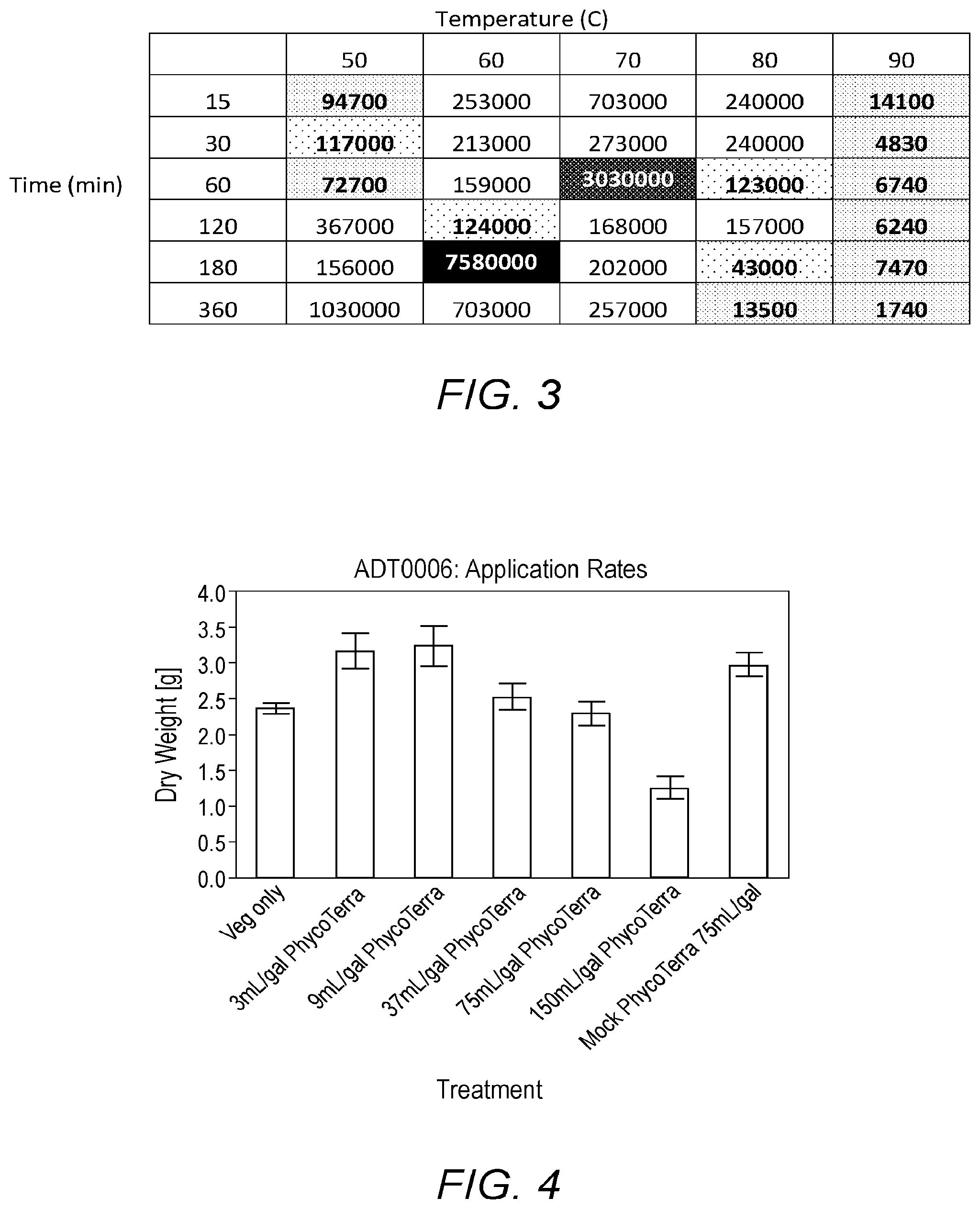 Patent US11771093 Figure 2 – Chlorella-based composition, and methods of its preparation and application to plants