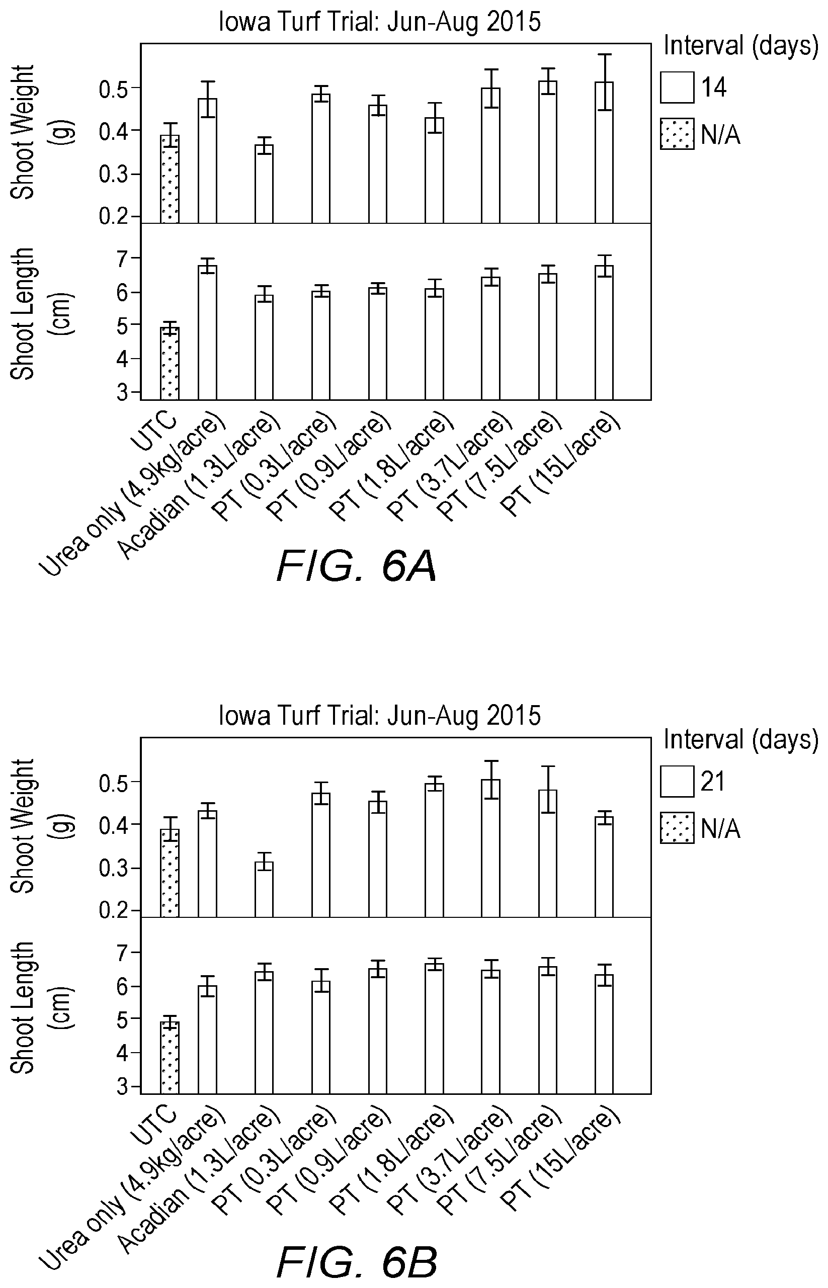 Patent US11771093 Figure 5 – Chlorella-based composition, and methods of its preparation and application to plants