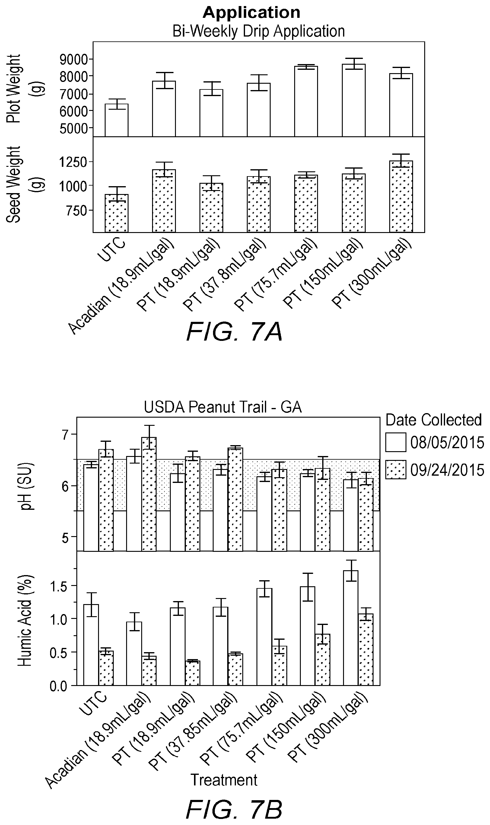 Patent US11771093 Figure 6 – Chlorella-based composition, and methods of its preparation and application to plants
