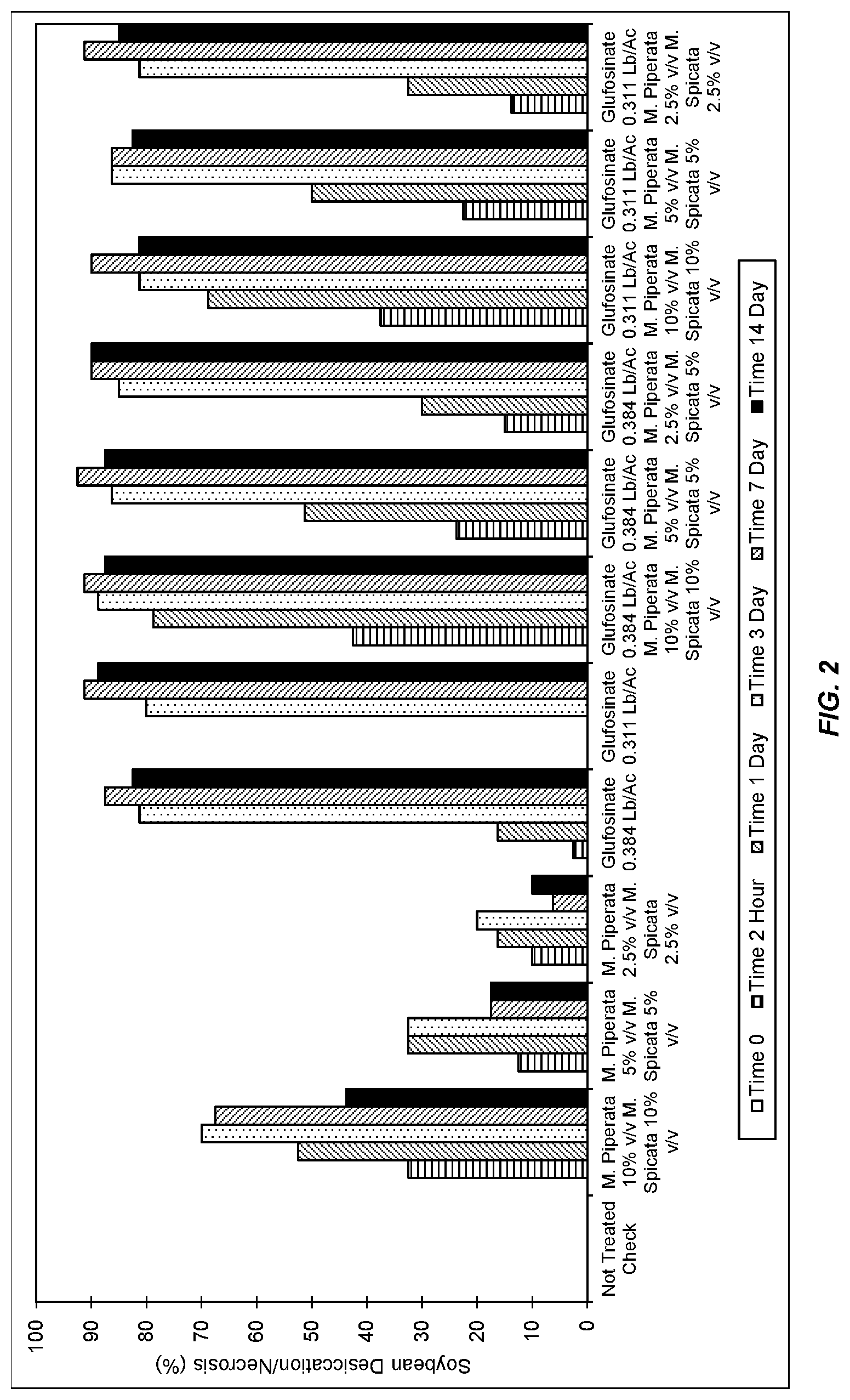Patent US11771095 Figure 2 – Herbicidal Mentha pantsd, extract compositions and methods of using same000000000000000,001