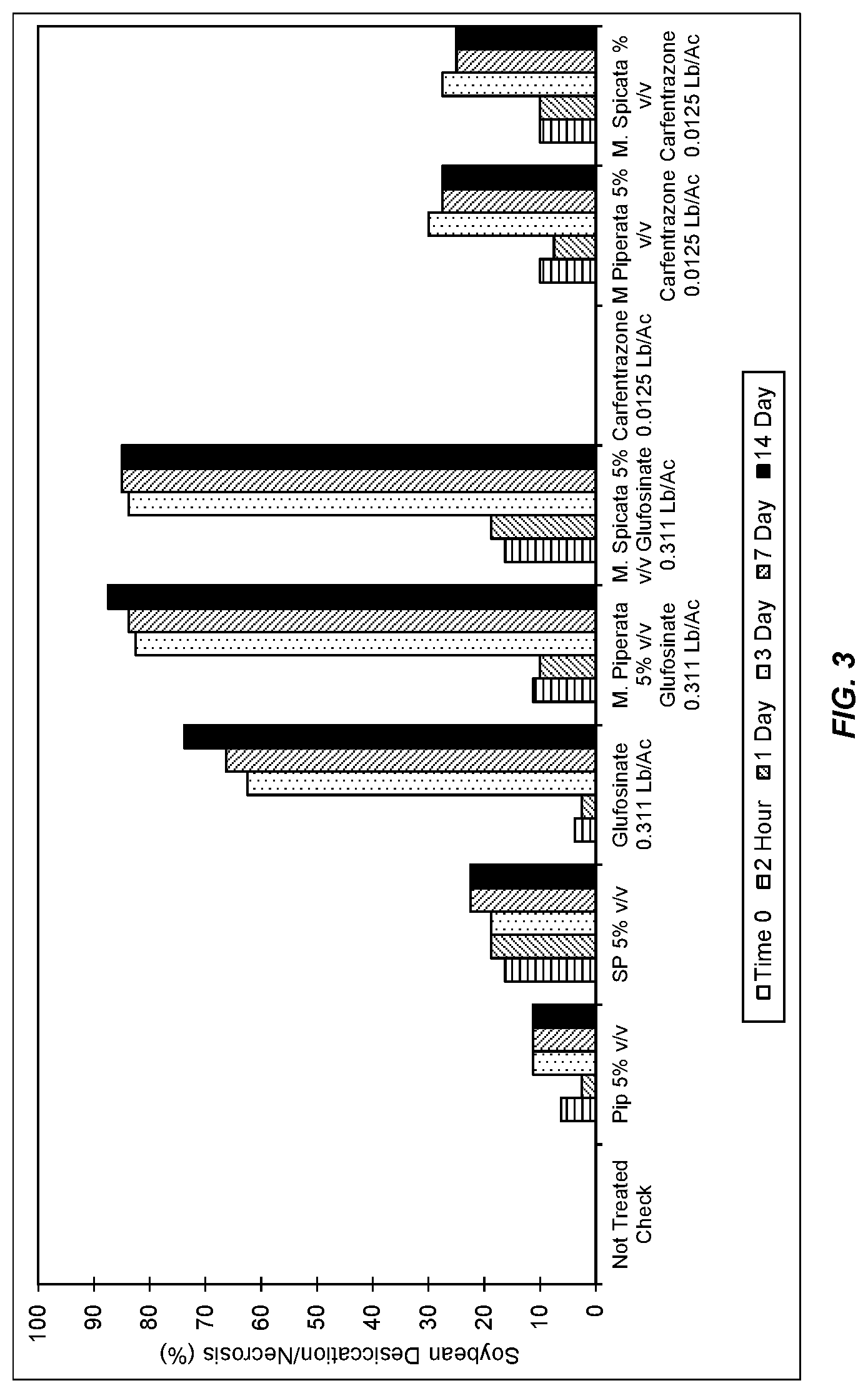 Patent US11771095 Figure 3 – Herbicidal Mentha pantsd, extract compositions and methods of using same000000000000000,001