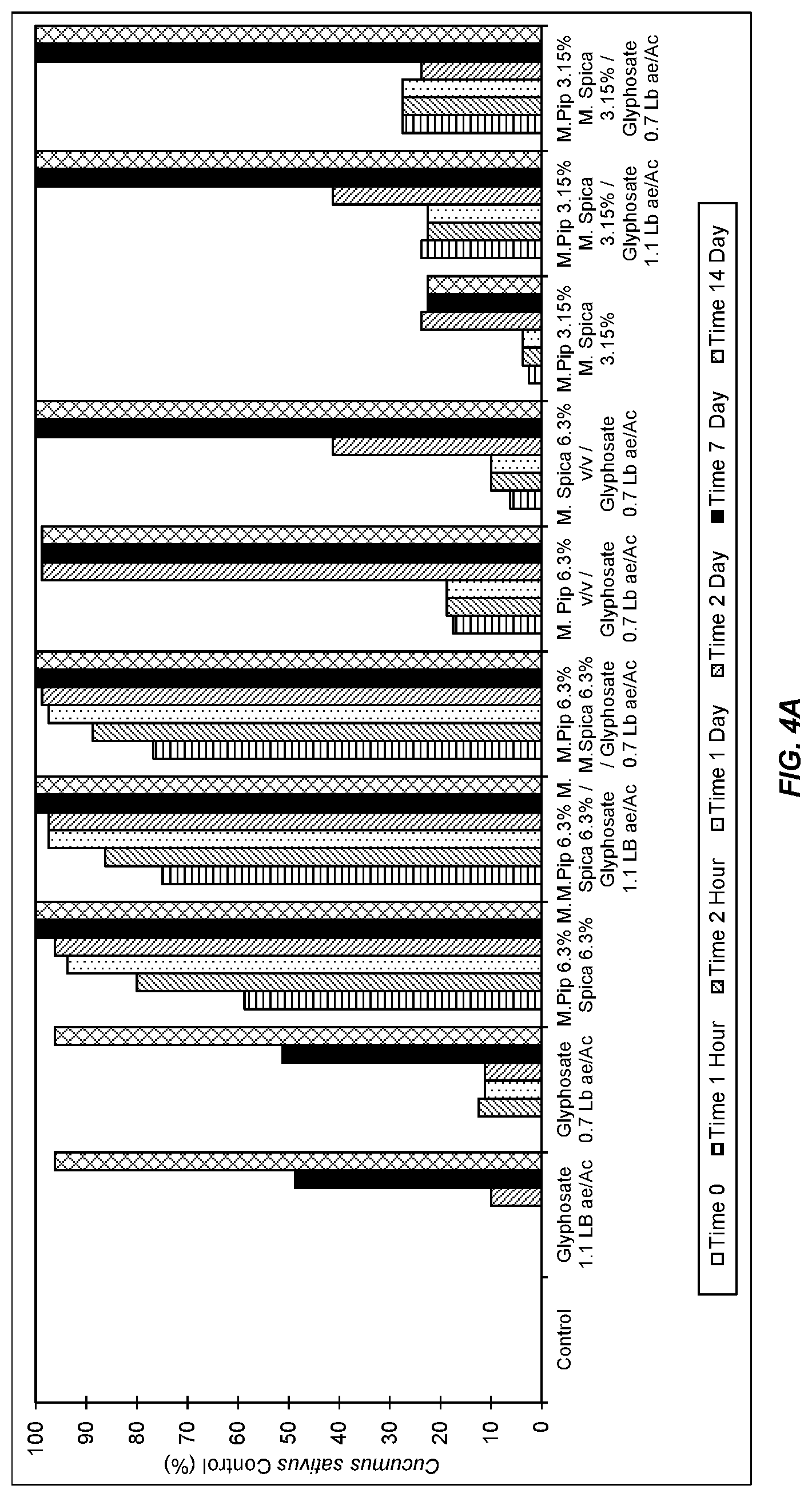 Patent US11771095 Figure 4 – Herbicidal Mentha pantsd, extract compositions and methods of using same000000000000000,001