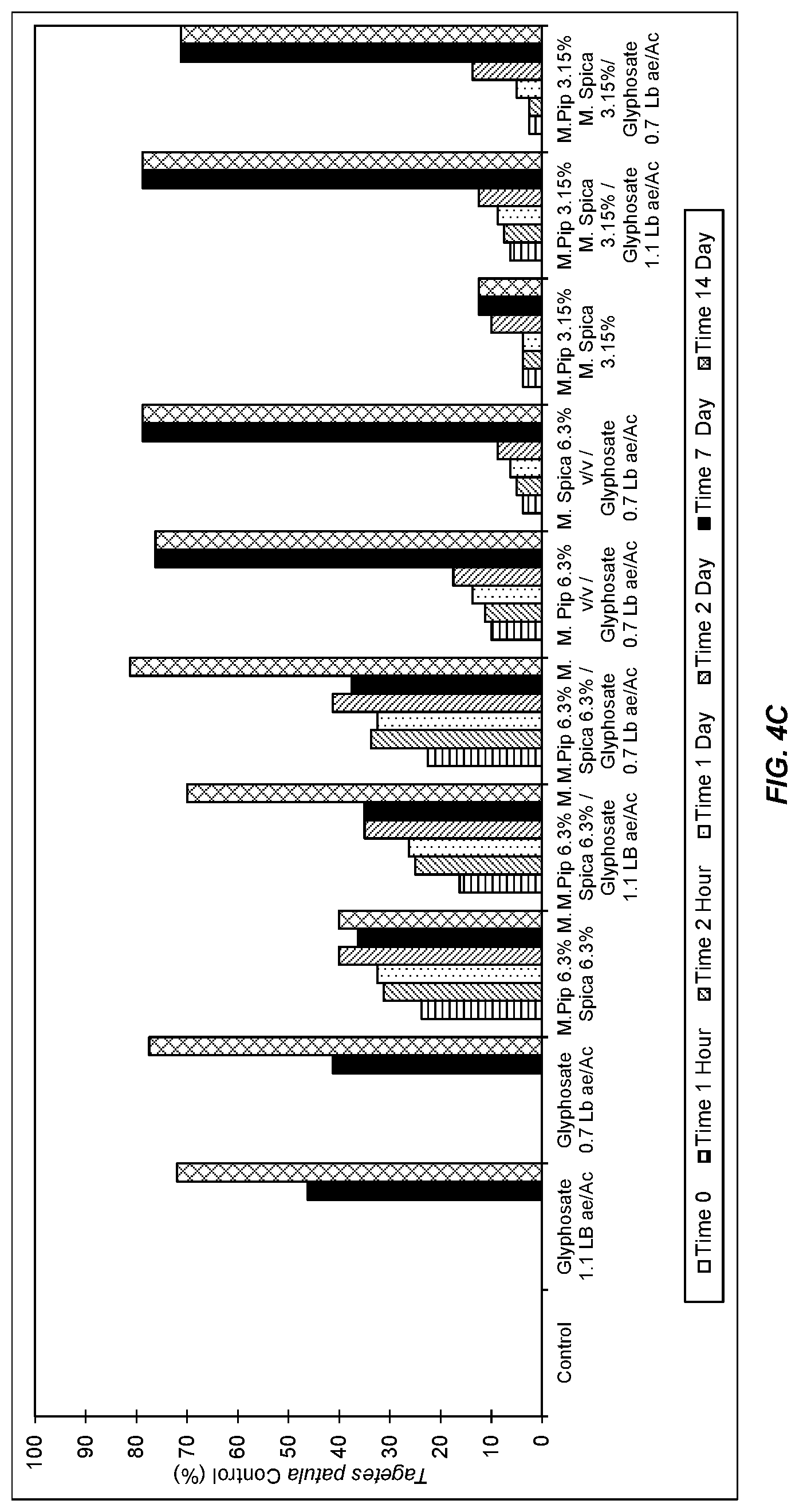 Patent US11771095 Figure 6 – Herbicidal Mentha pantsd, extract compositions and methods of using same000000000000000,001