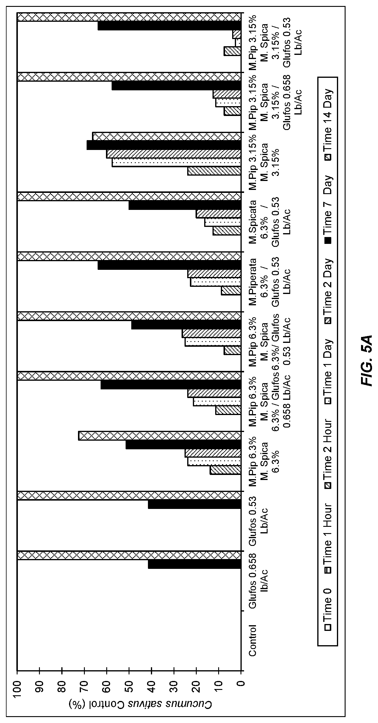 Patent US11771095 Figure 8 – Herbicidal Mentha pantsd, extract compositions and methods of using same000000000000000,001