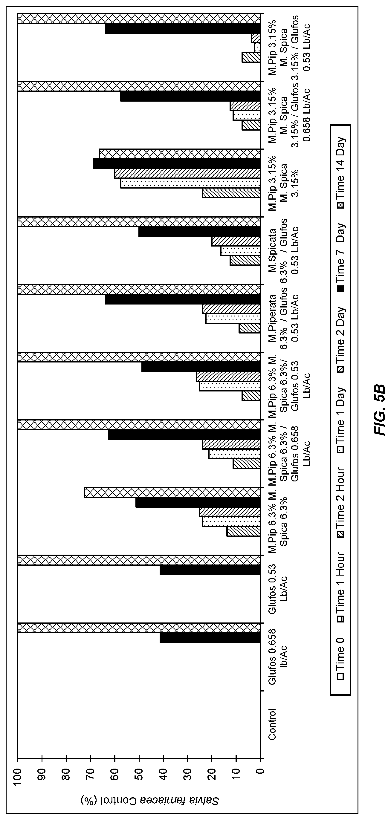 Patent US11771095 Figure 9 – Herbicidal Mentha pantsd, extract compositions and methods of using same000000000000000,001