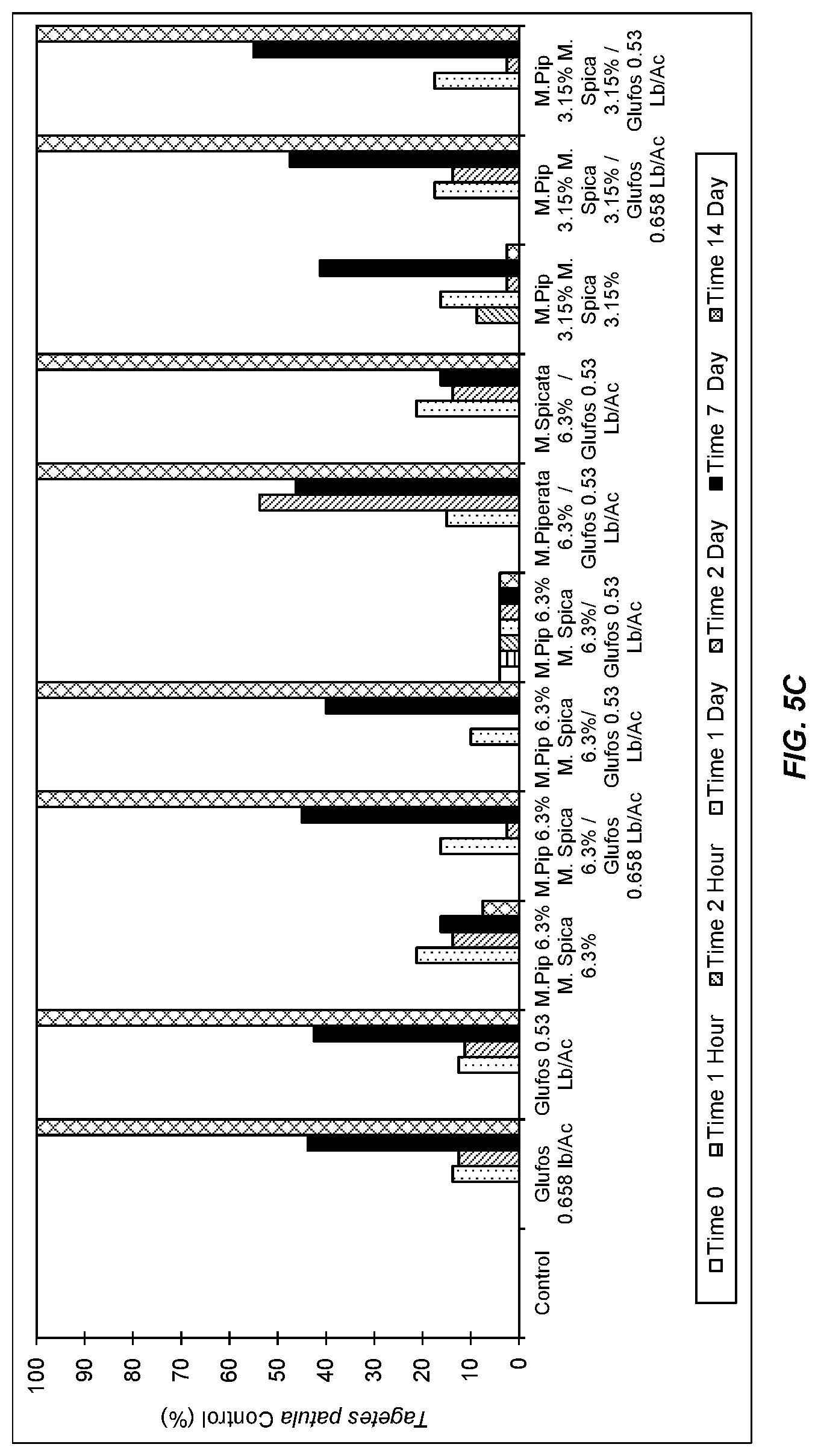 Patent US11771095 Figure 10 – Herbicidal Mentha pantsd, extract compositions and methods of using same000000000000000,001