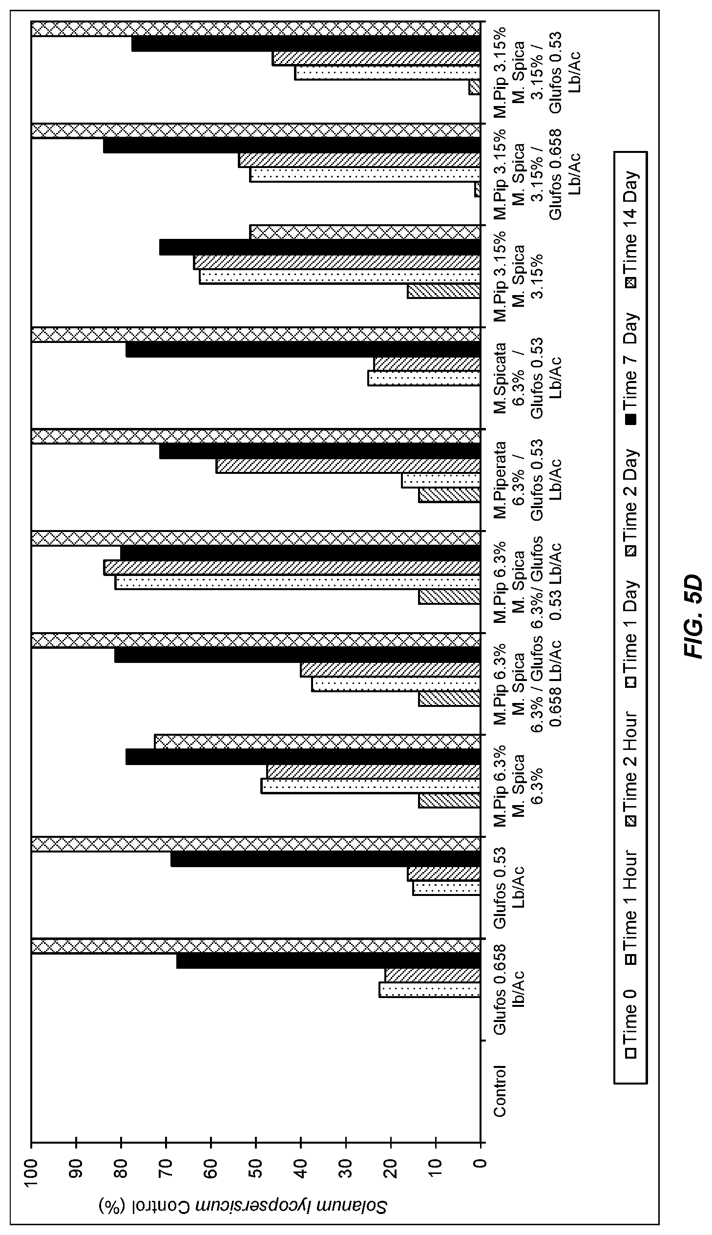 Patent US11771095 Figure 11 – Herbicidal Mentha pantsd, extract compositions and methods of using same000000000000000,001