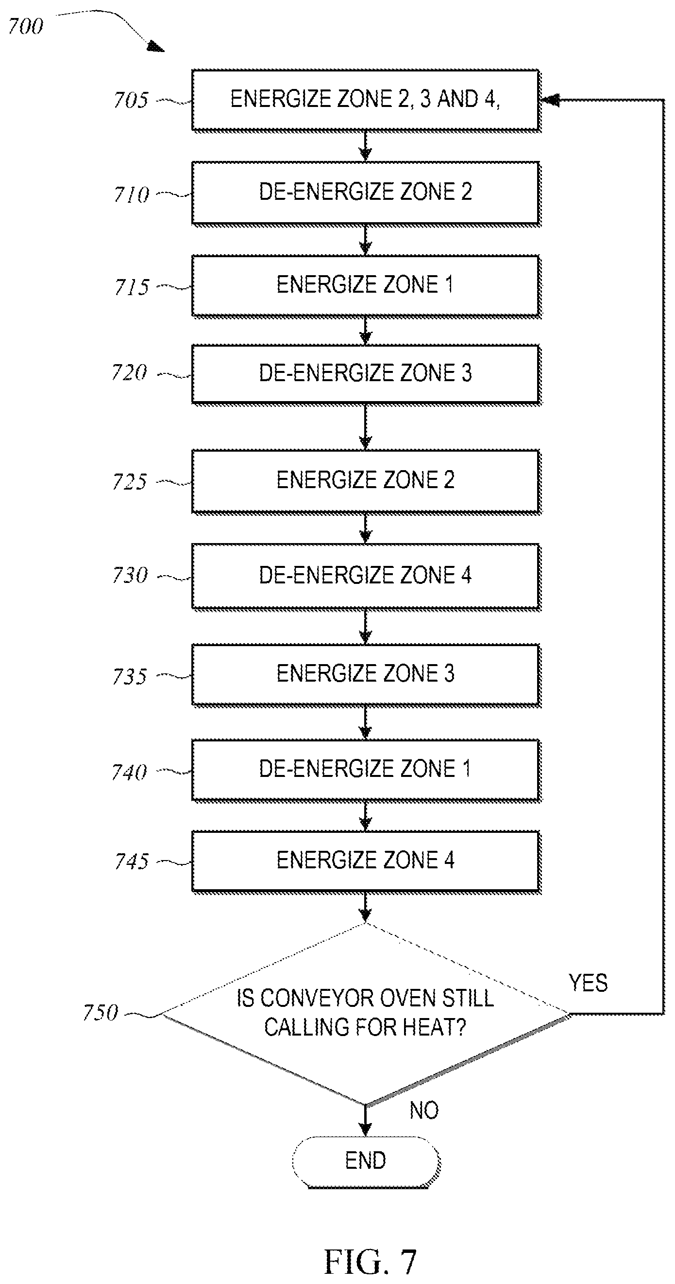 Patent US11771096 Figure 7 – Power modulator for infrared conveyor oven