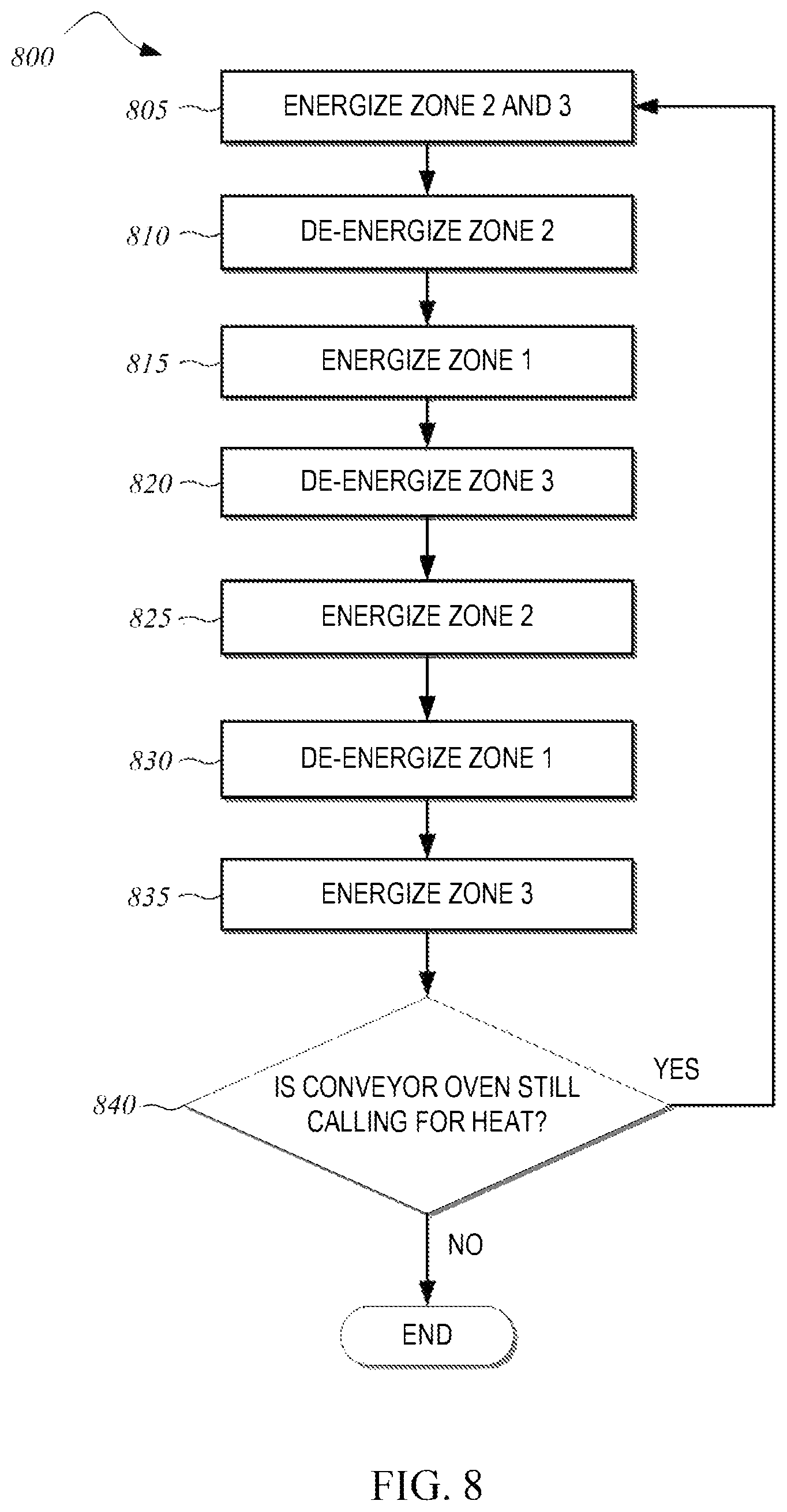 Patent US11771096 Figure 8 – Power modulator for infrared conveyor oven