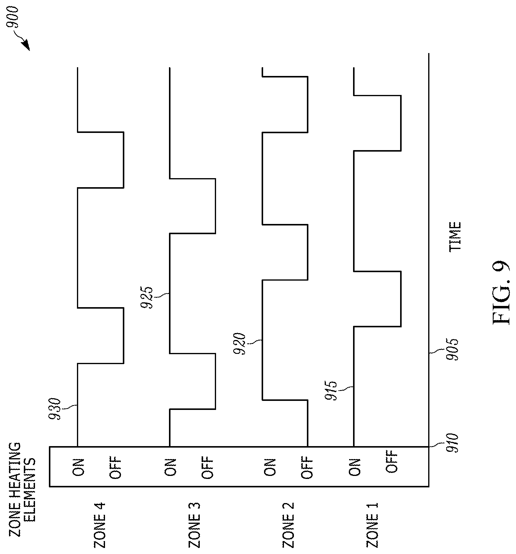 Patent US11771096 Figure 9 – Power modulator for infrared conveyor oven