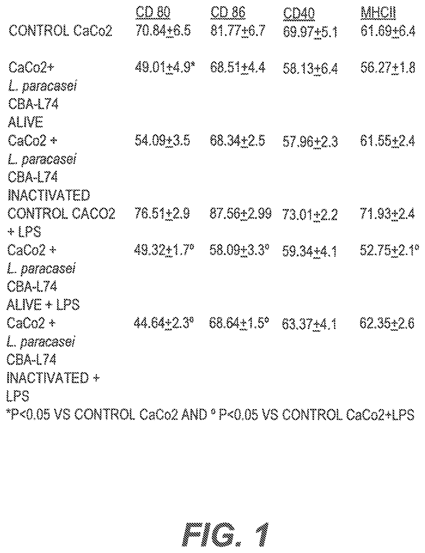 Patent US11771102 Figure 1 – Probiotic compositions and methods