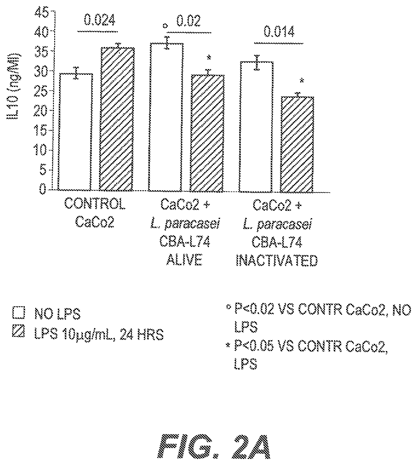 Patent US11771102 Figure 2 – Probiotic compositions and methods