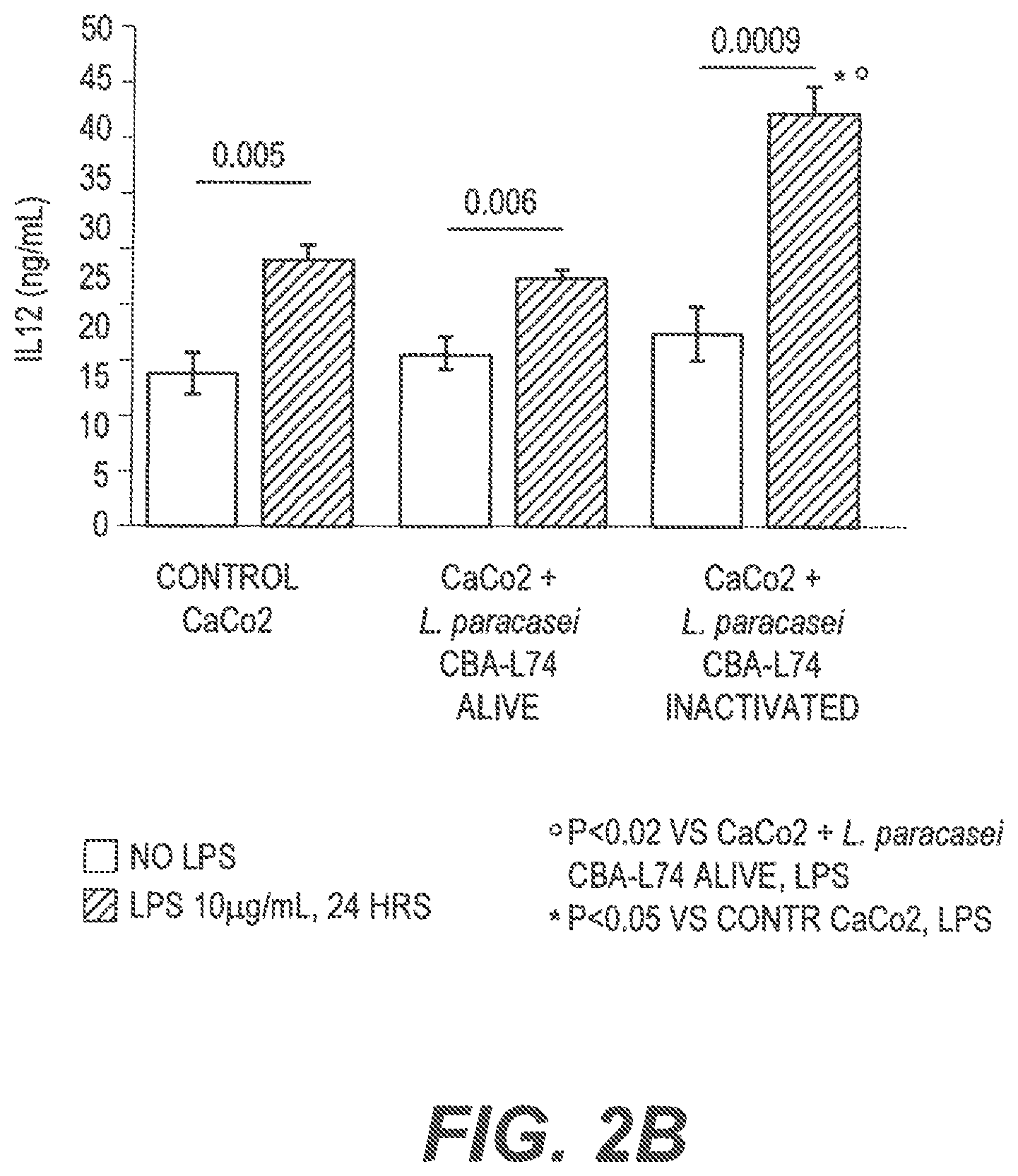 Patent US11771102 Figure 3 – Probiotic compositions and methods