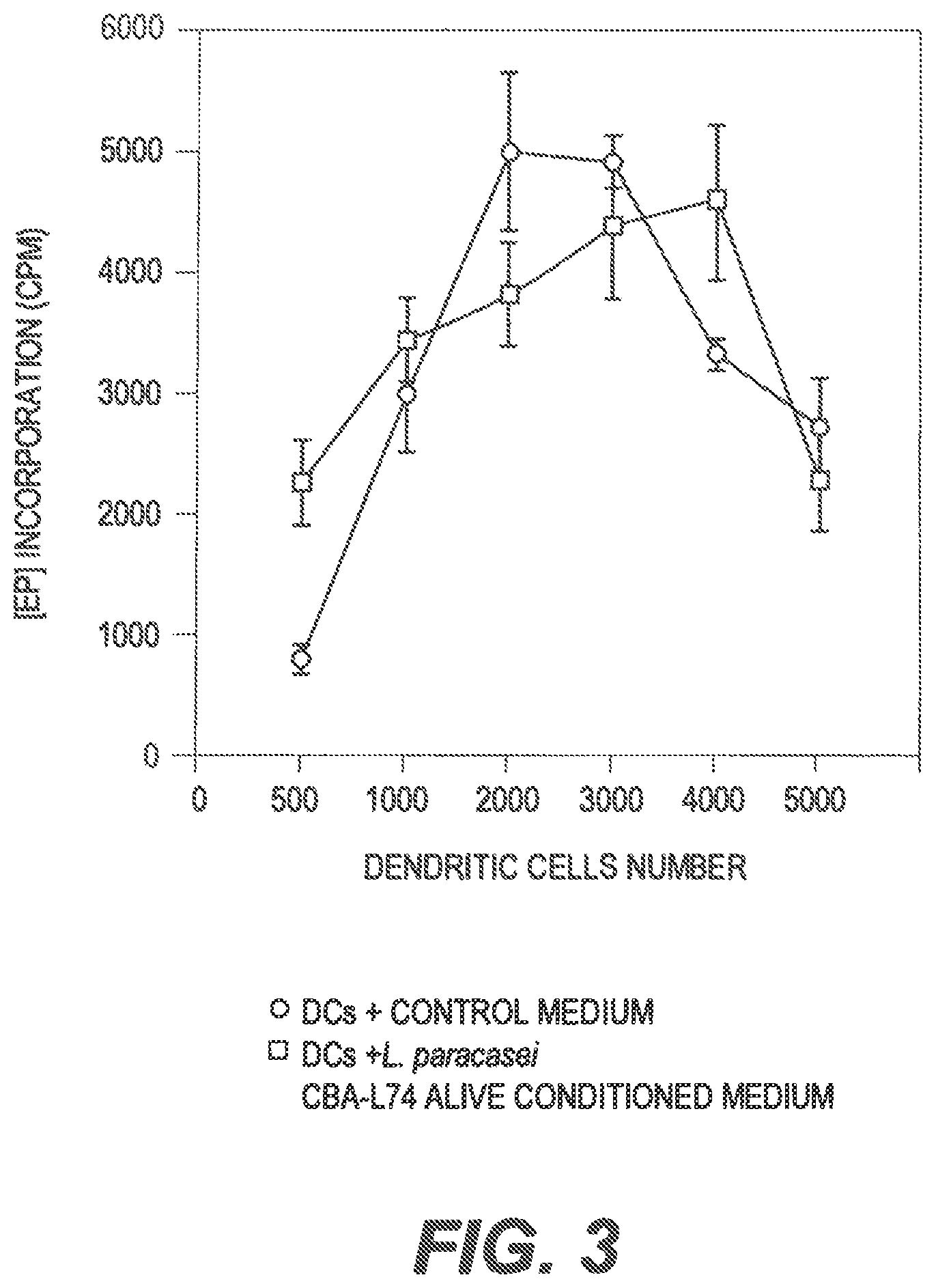 Patent US11771102 Figure 4 – Probiotic compositions and methods