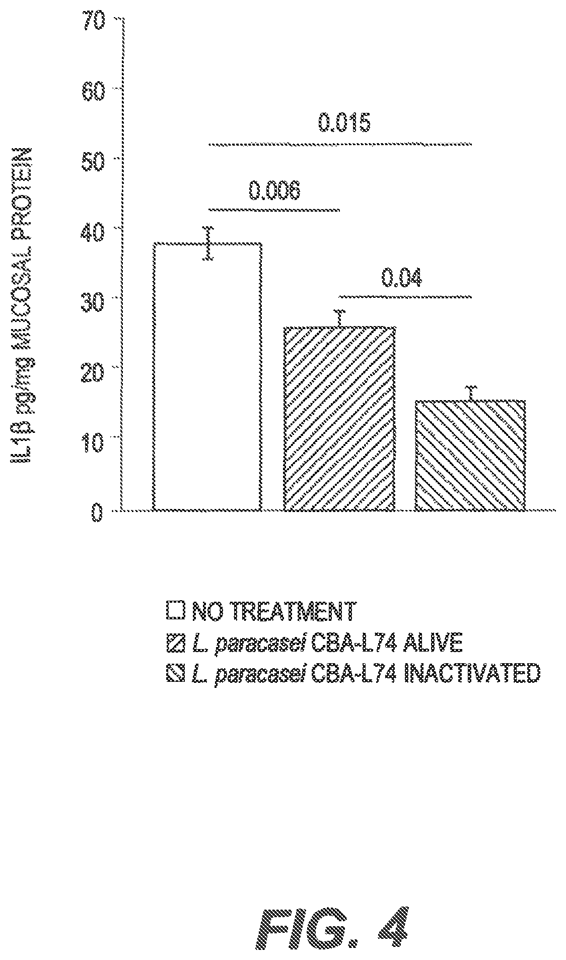 Patent US11771102 Figure 5 – Probiotic compositions and methods