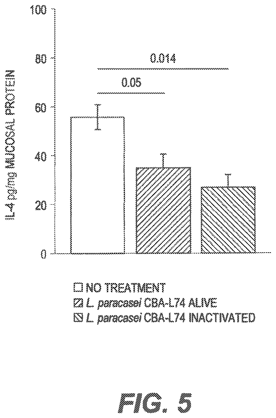 Patent US11771102 Figure 6 – Probiotic compositions and methods