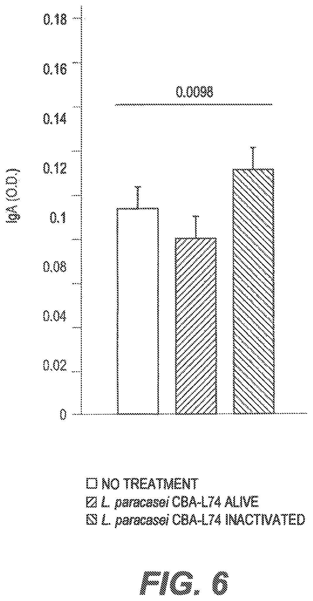 Patent US11771102 Figure 7 – Probiotic compositions and methods
