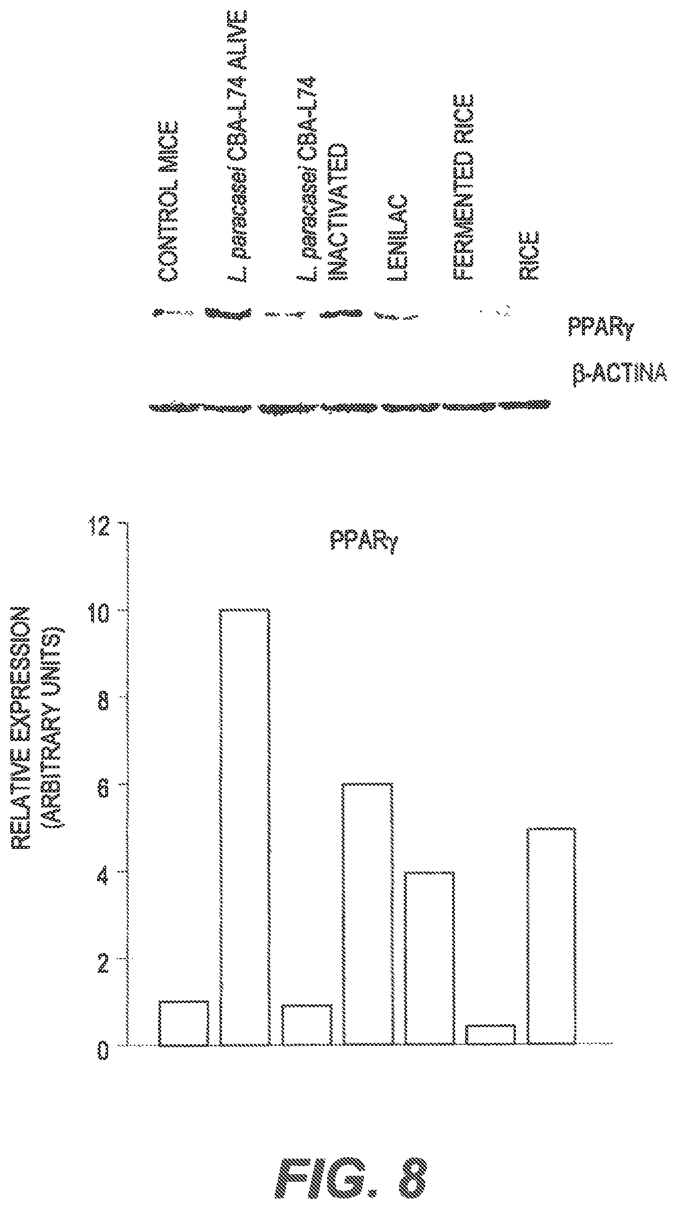 Patent US11771102 Figure 9 – Probiotic compositions and methods