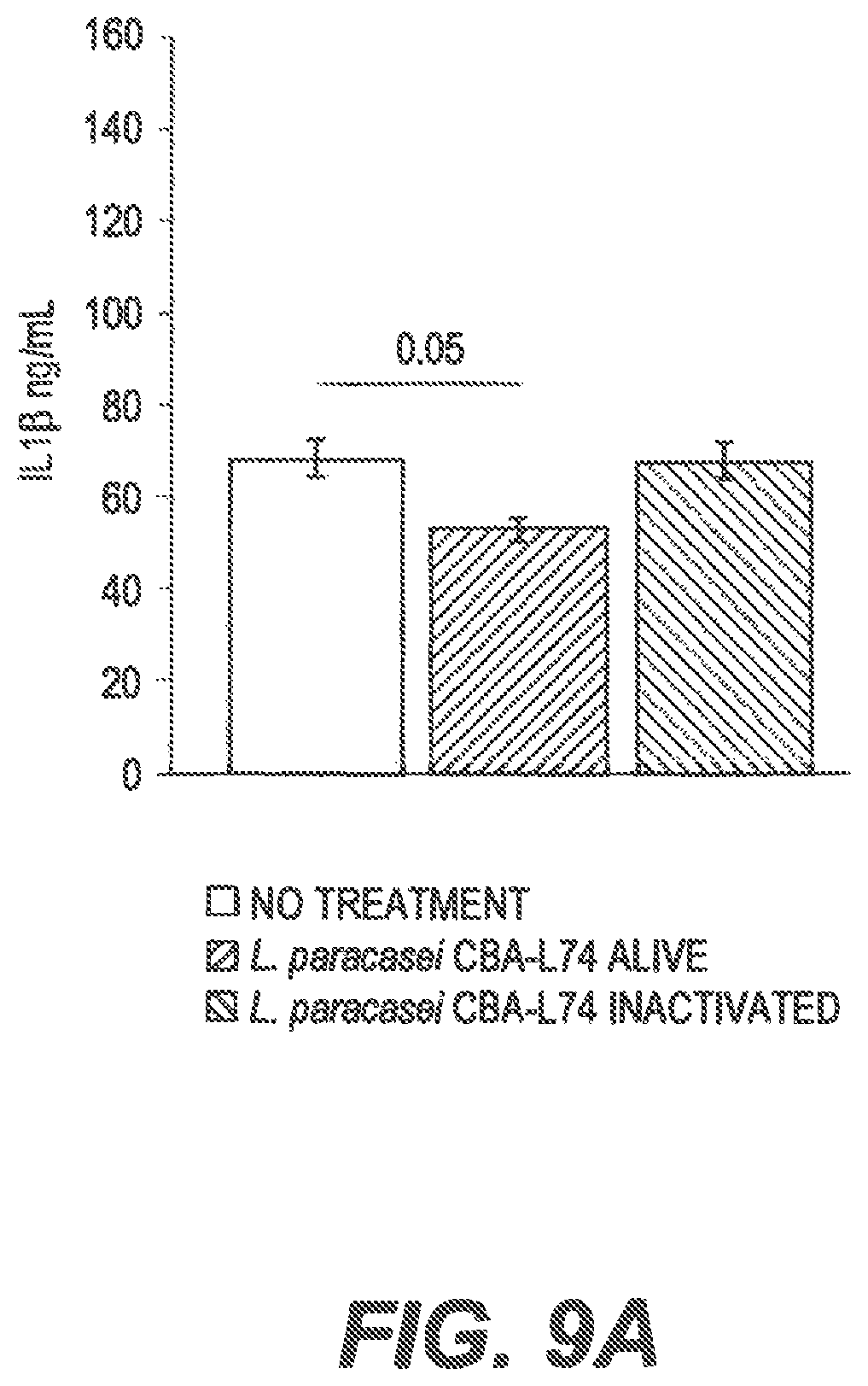 Patent US11771102 Figure 10 – Probiotic compositions and methods