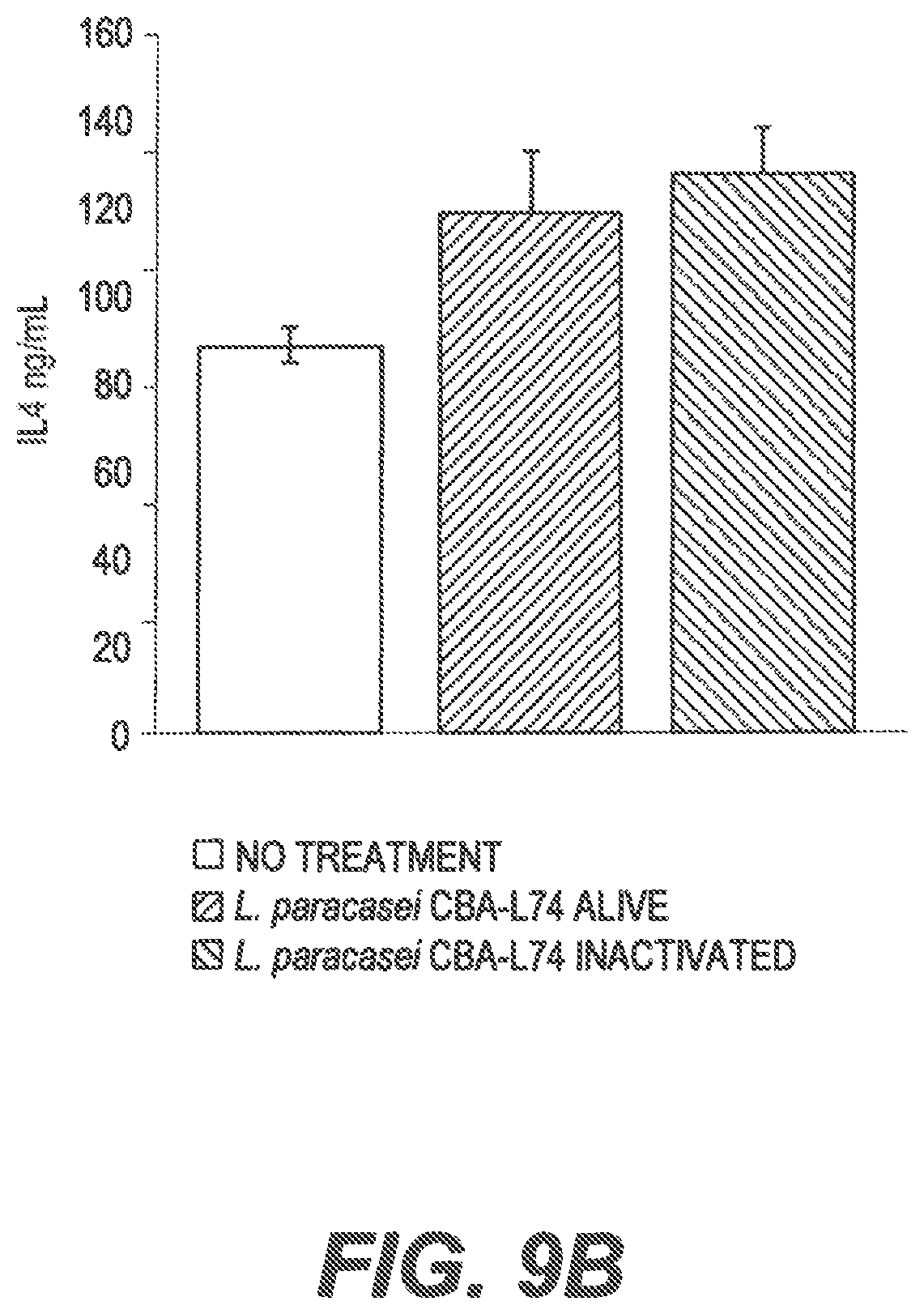 Patent US11771102 Figure 11 – Probiotic compositions and methods