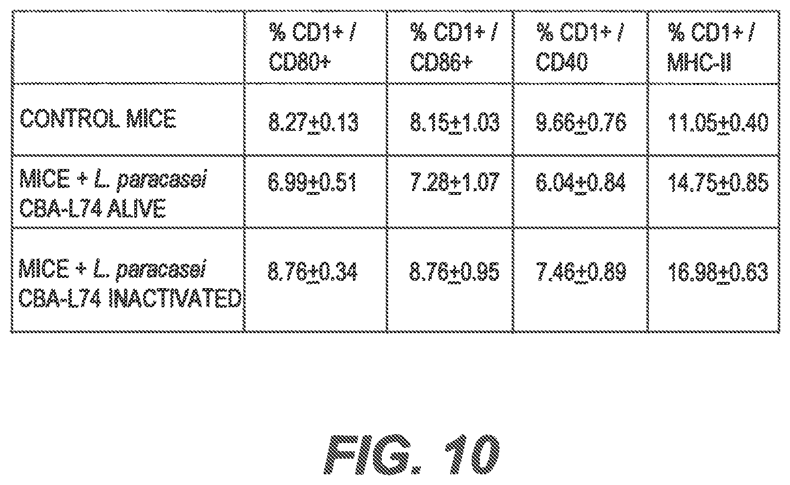 Patent US11771102 Figure 12 – Probiotic compositions and methods