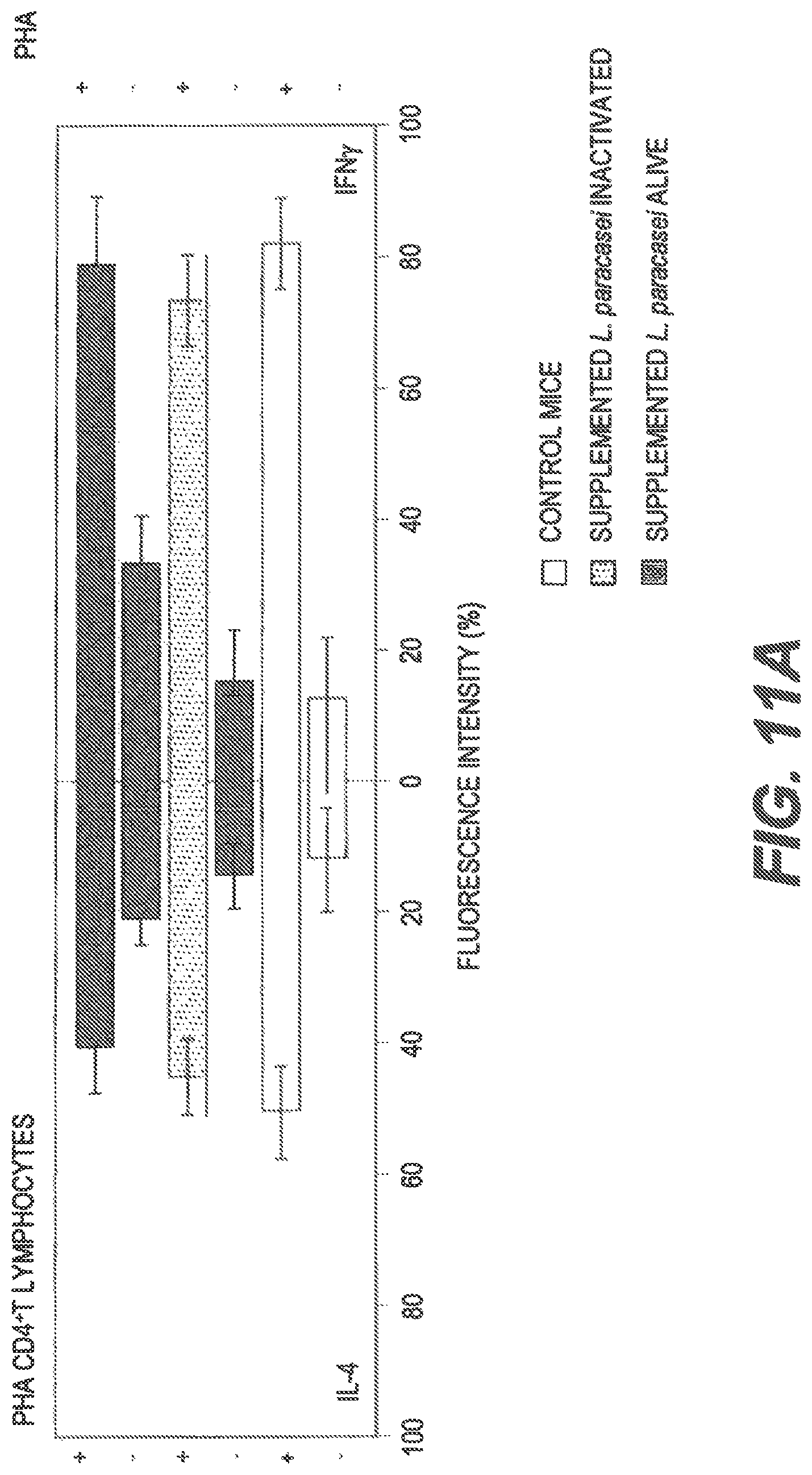 Patent US11771102 Figure 13 – Probiotic compositions and methods