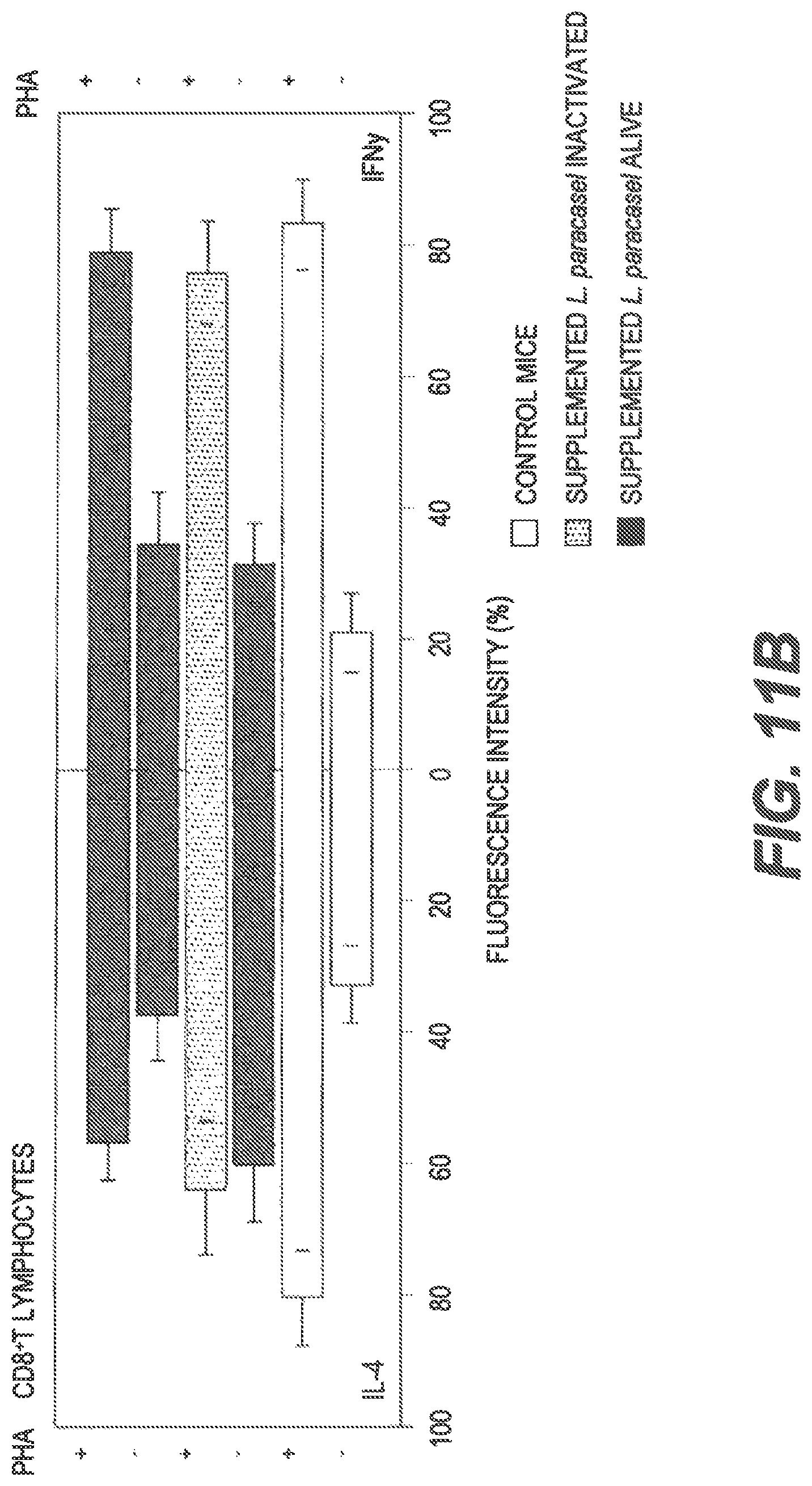 Patent US11771102 Figure 14 – Probiotic compositions and methods