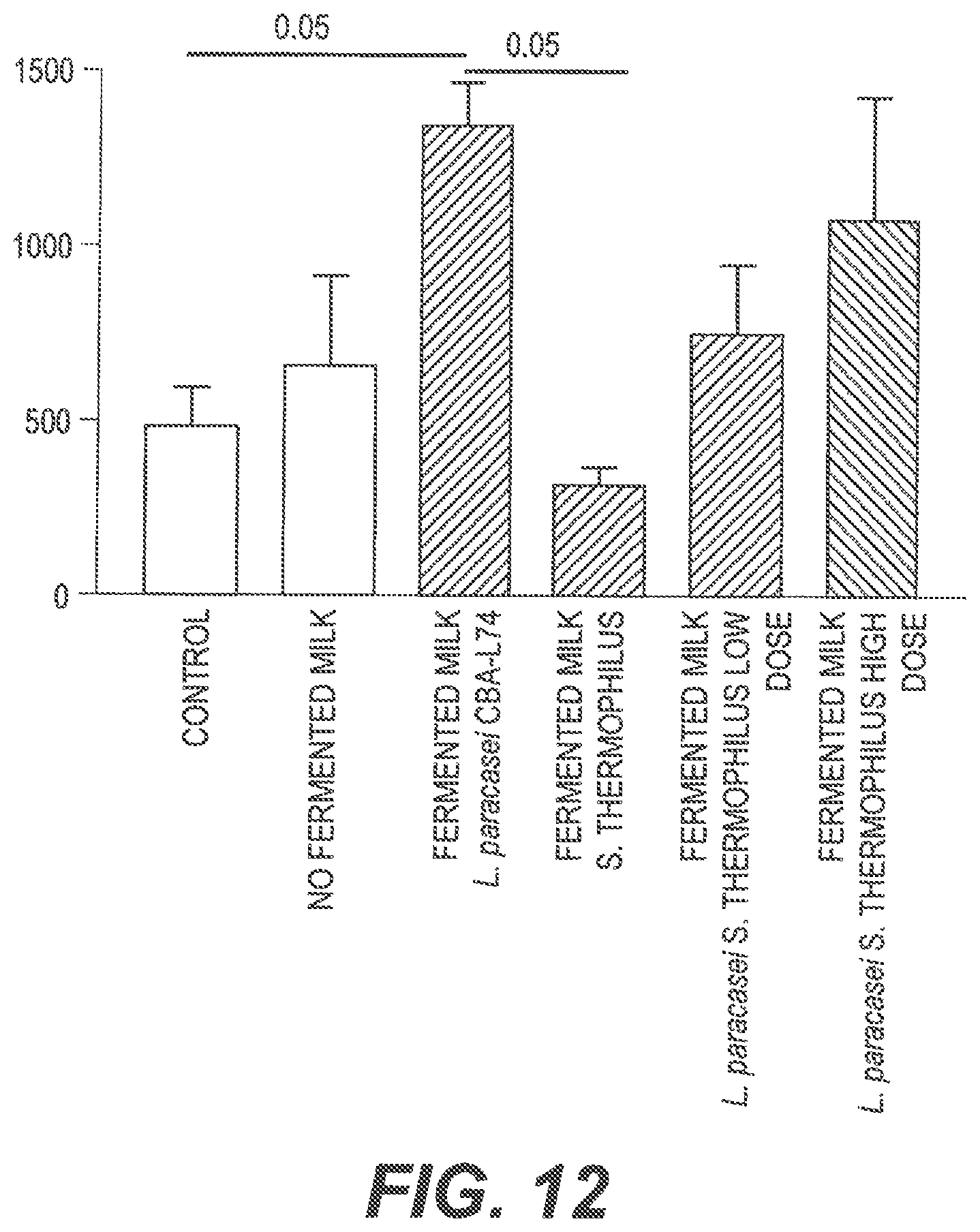 Patent US11771102 Figure 15 – Probiotic compositions and methods