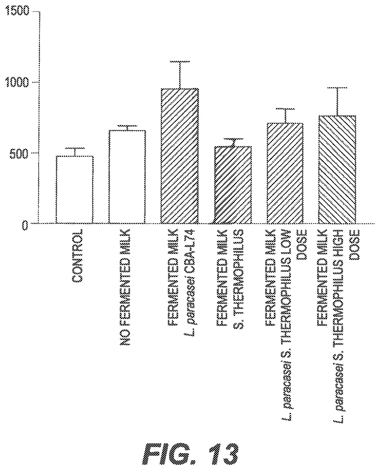 Patent US11771102 Figure 16 – Probiotic compositions and methods