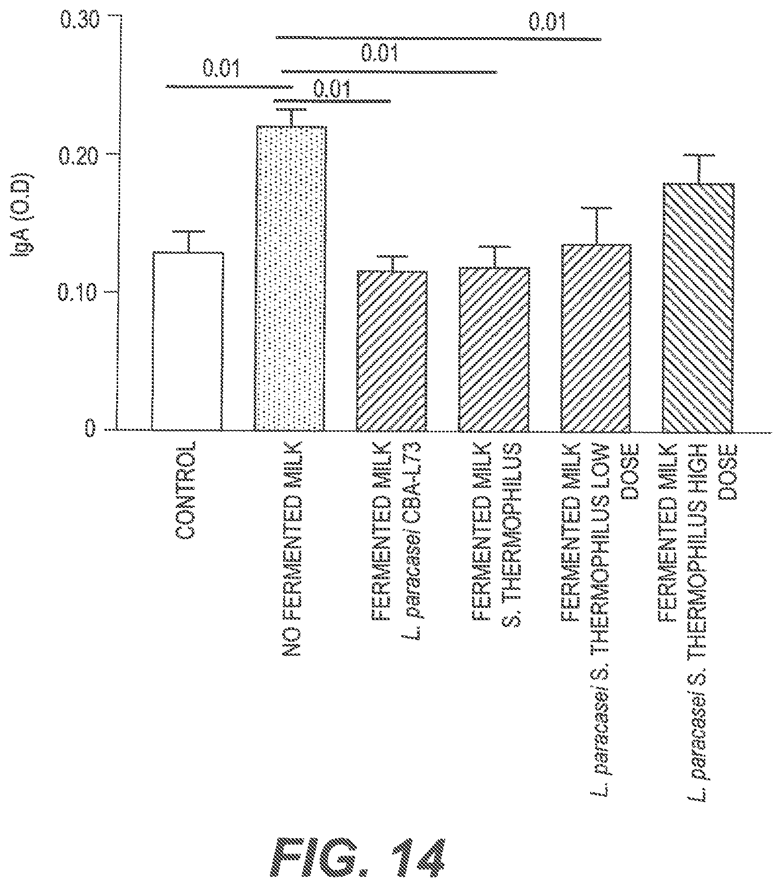 Patent US11771102 Figure 17 – Probiotic compositions and methods