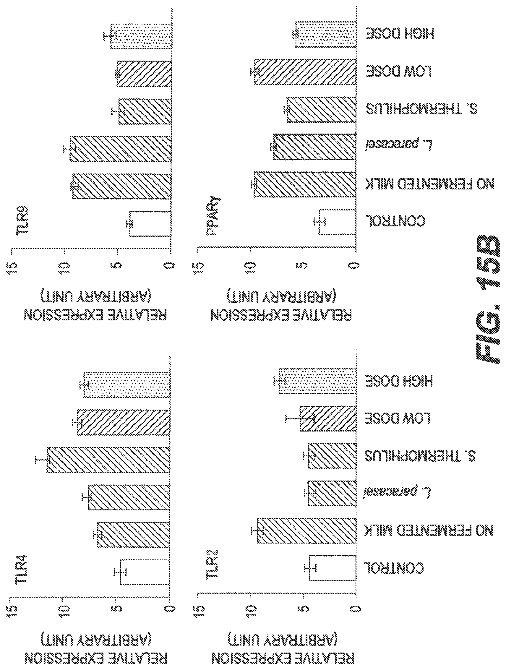Patent US11771102 Figure 19 – Probiotic compositions and methods
