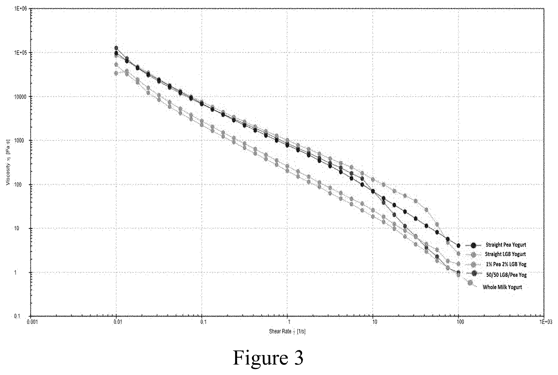 Patent US11771104 Figure 3 – Food products comprising milk proteins and non-animal proteins, and methods of producing the same
