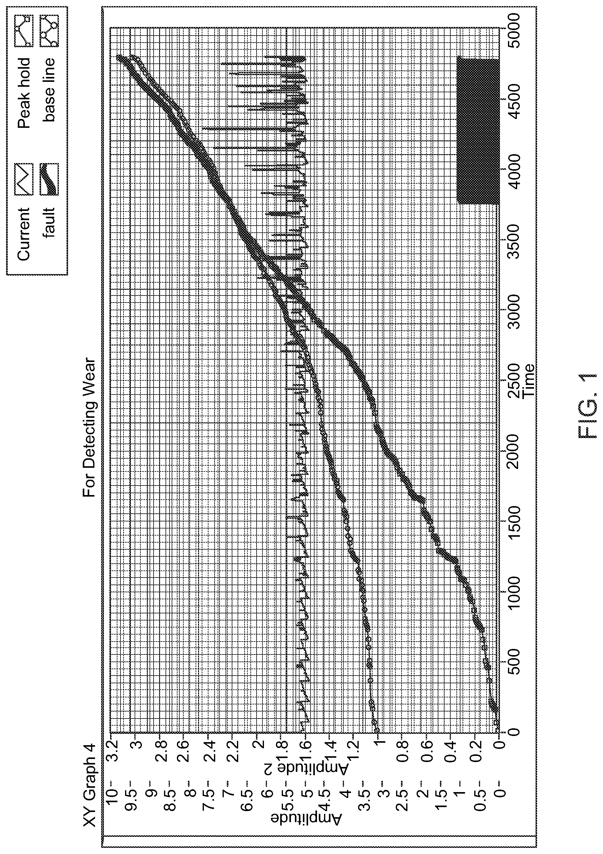 Patent US11771109 Figure 1 – Monitoring for and/or detecting freeze-up and/or paddle wear conditions within product dispensers and mixers
