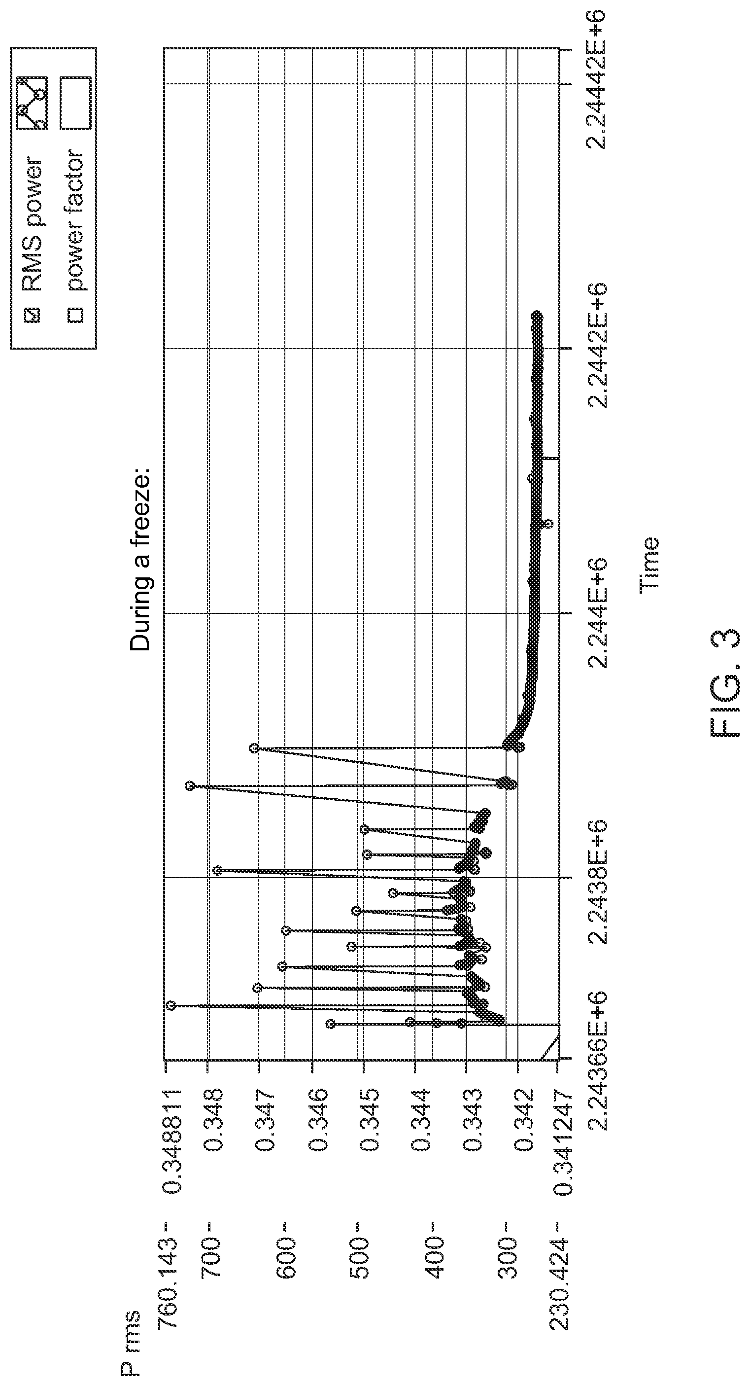 Patent US11771109 Figure 3 – Monitoring for and/or detecting freeze-up and/or paddle wear conditions within product dispensers and mixers