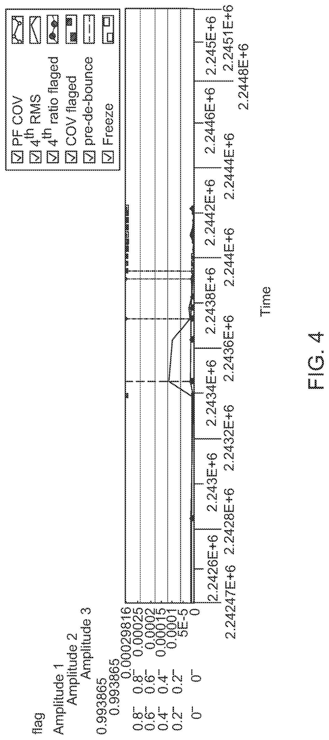 Patent US11771109 Figure 4 – Monitoring for and/or detecting freeze-up and/or paddle wear conditions within product dispensers and mixers