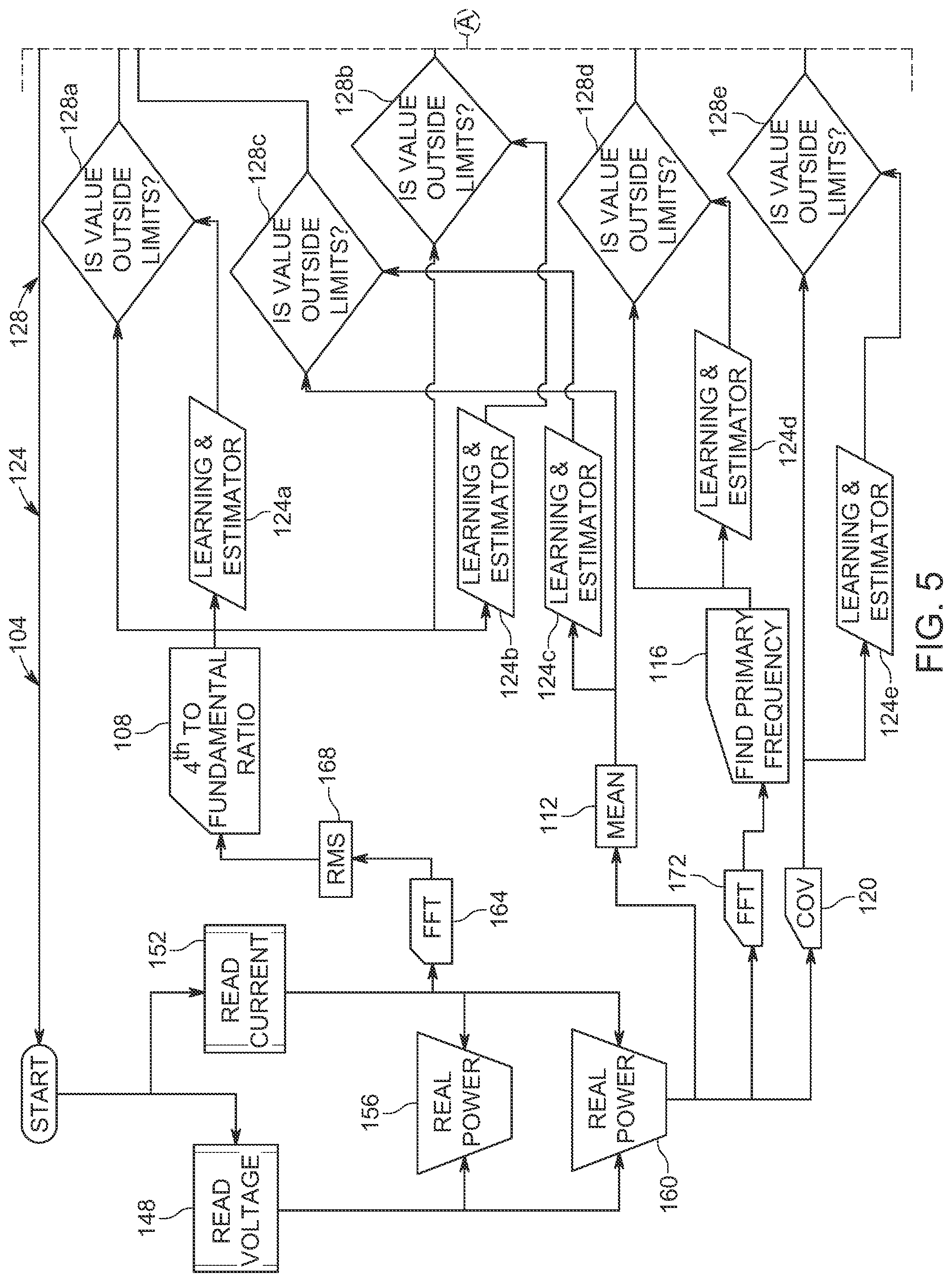 Patent US11771109 Figure 5 – Monitoring for and/or detecting freeze-up and/or paddle wear conditions within product dispensers and mixers