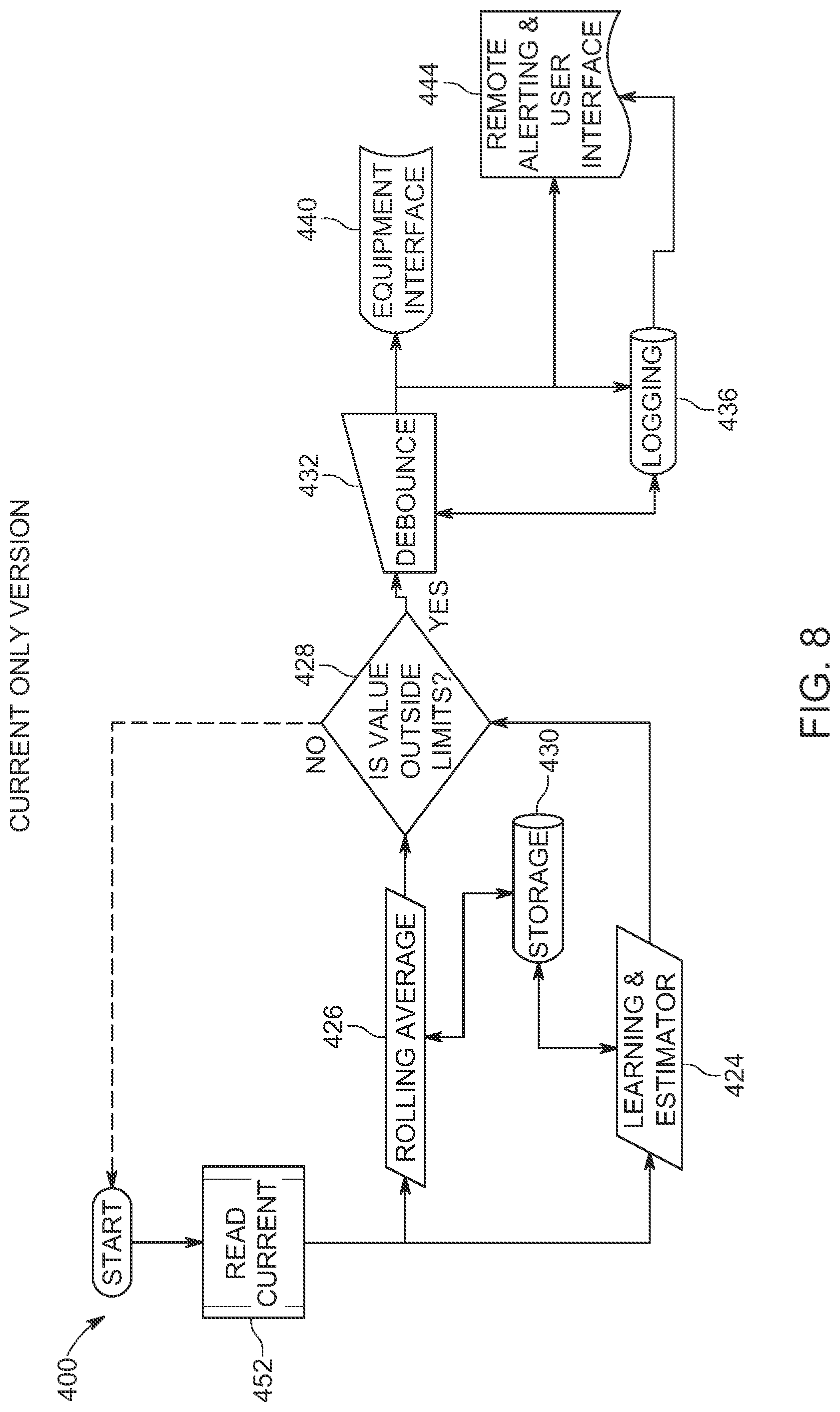 Patent US11771109 Figure 9 – Monitoring for and/or detecting freeze-up and/or paddle wear conditions within product dispensers and mixers