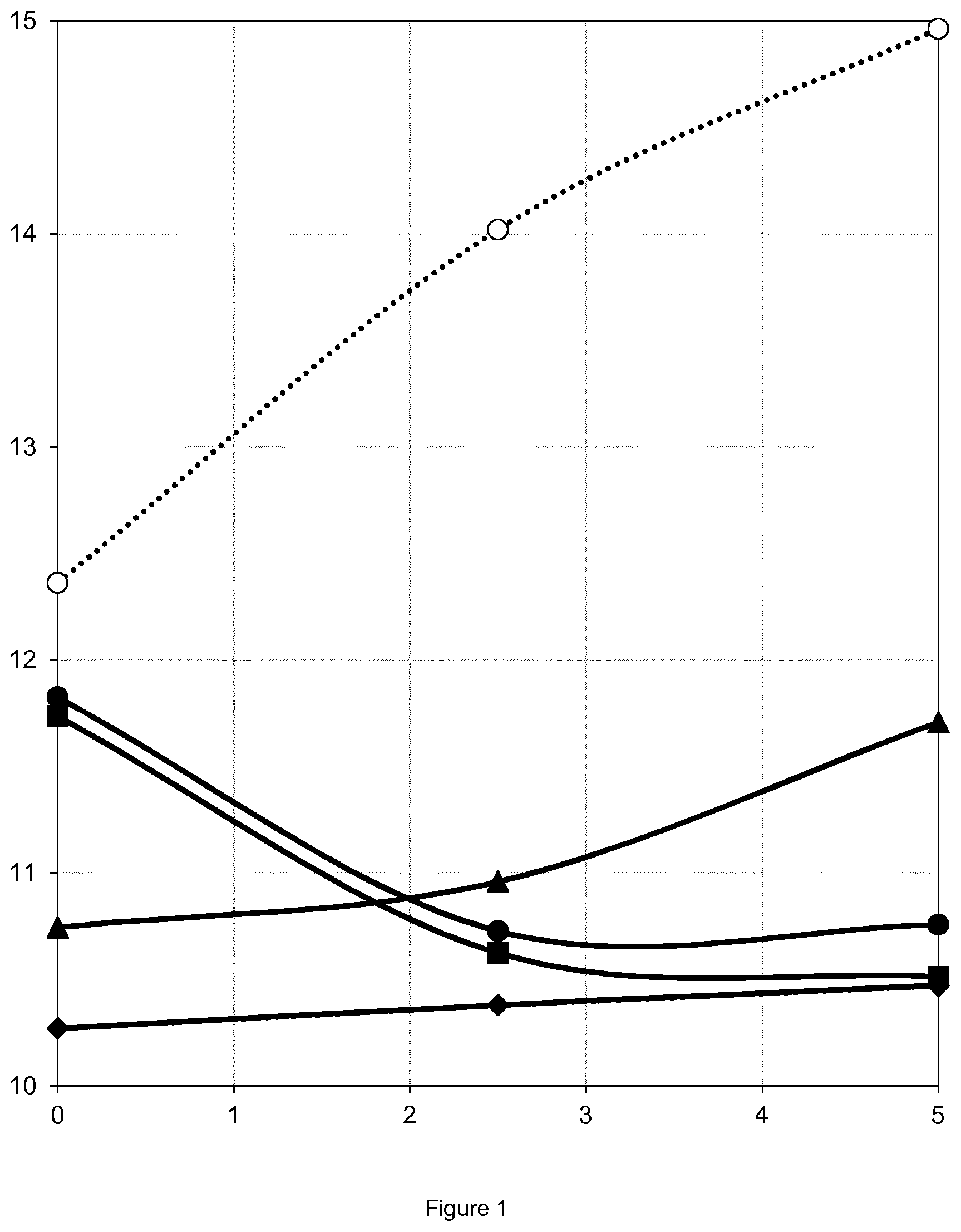 Patent US11771110 Figure 1 – Decolored rapeseed protein isolate