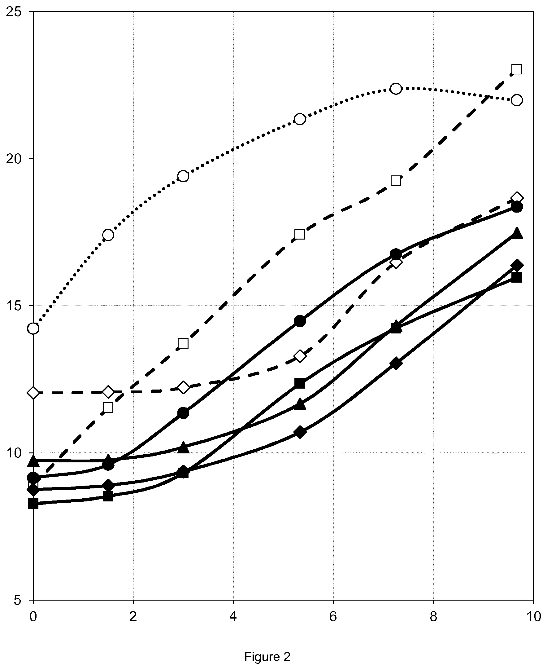 Patent US11771110 Figure 2 – Decolored rapeseed protein isolate