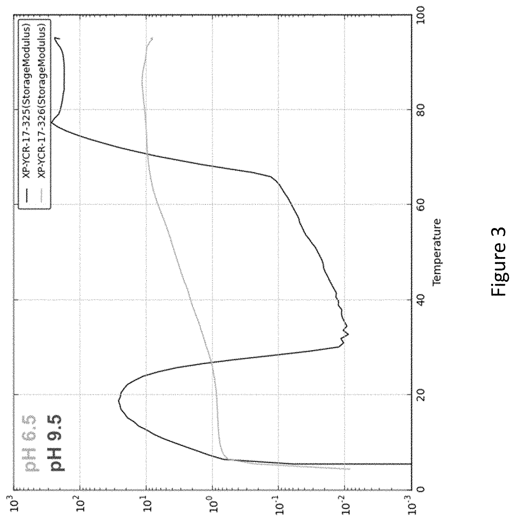 Patent US11771111 Figure 3 – Purified protein