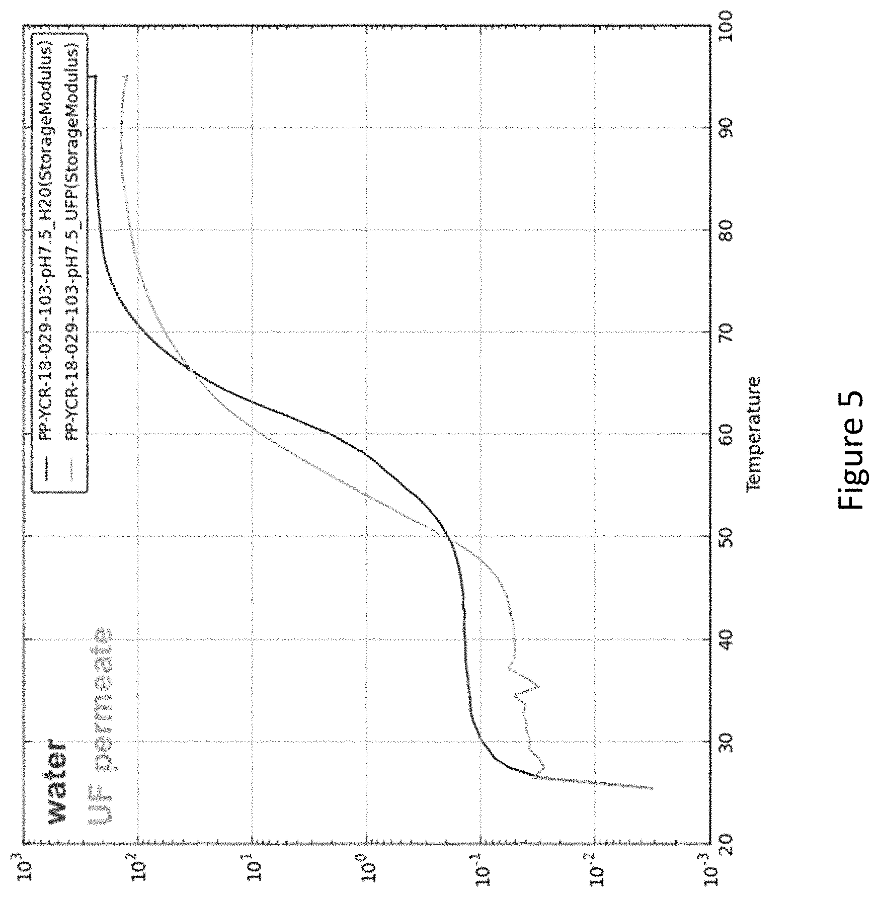 Patent US11771111 Figure 5 – Purified protein