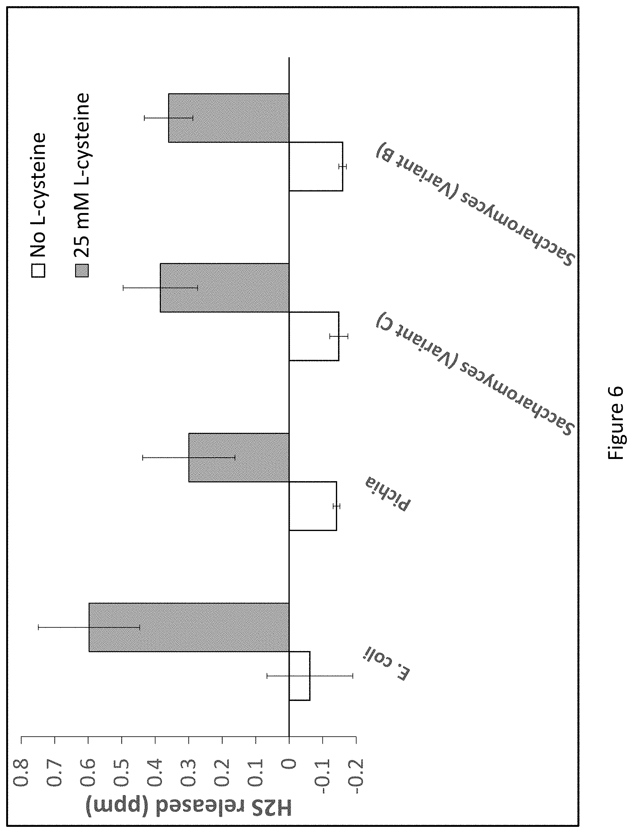 Patent US11771111 Figure 6 – Purified protein