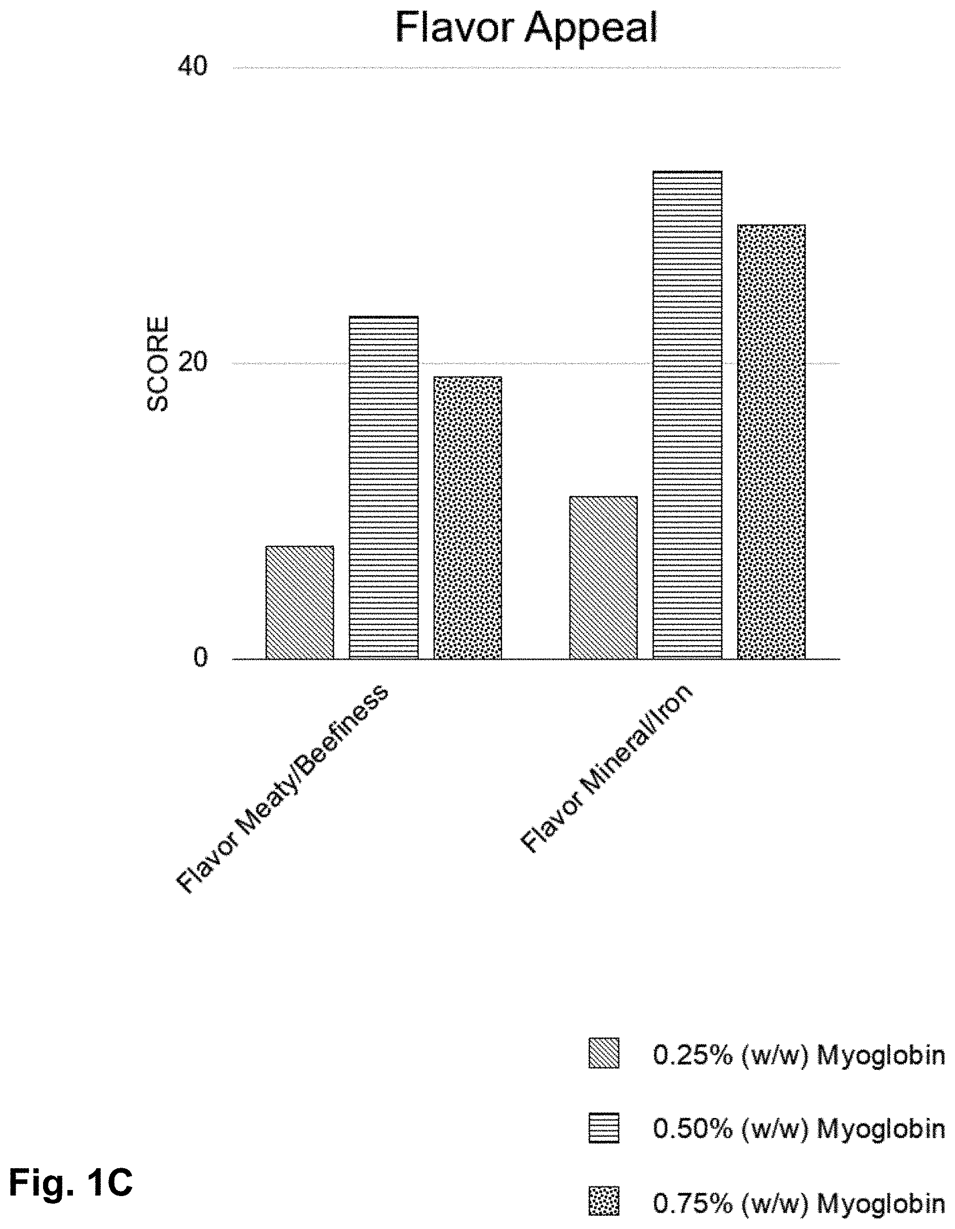 Patent US11771112 Figure 3 – Plant base/animal cell hybrid meat substitute