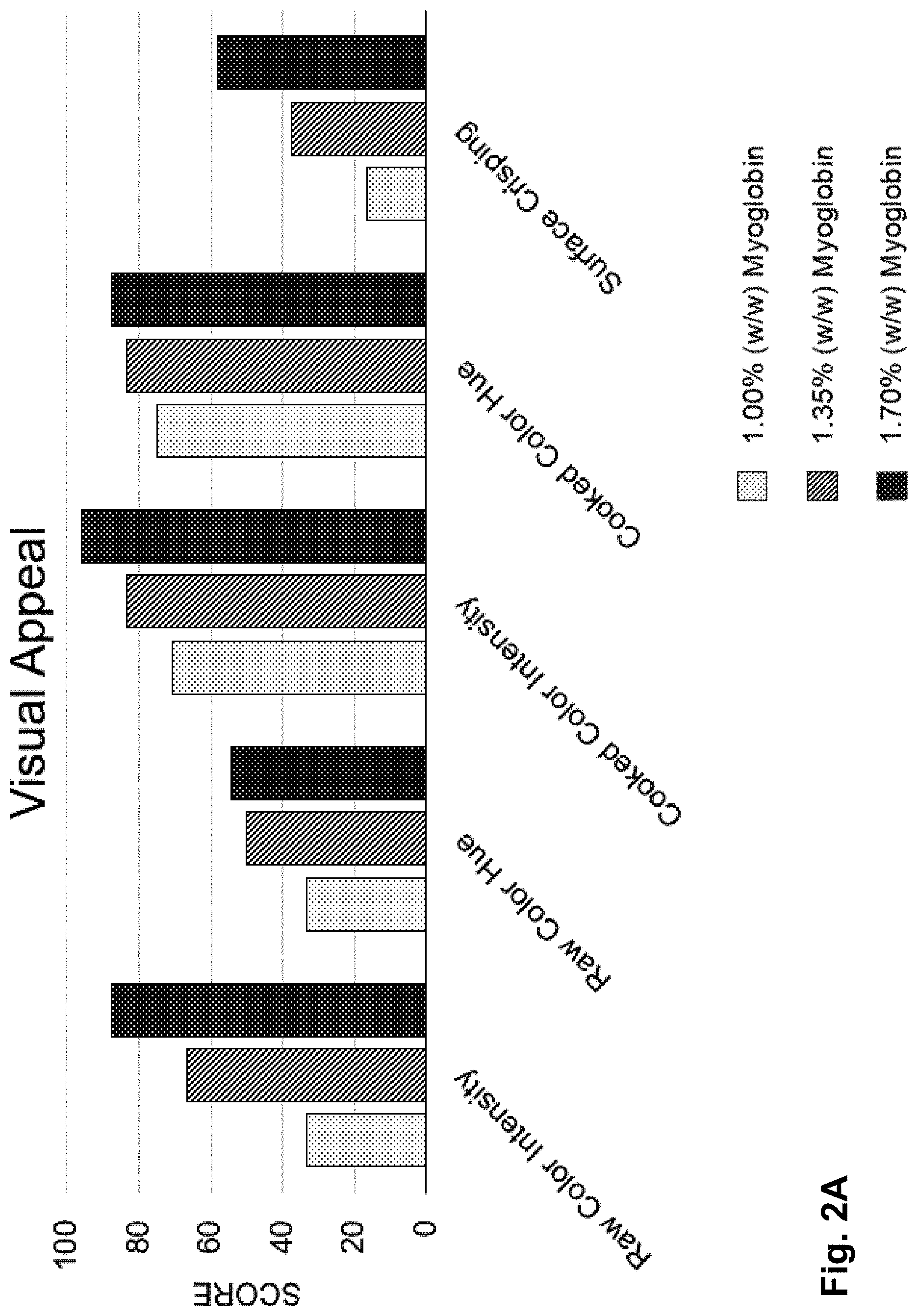 Patent US11771112 Figure 4 – Plant base/animal cell hybrid meat substitute