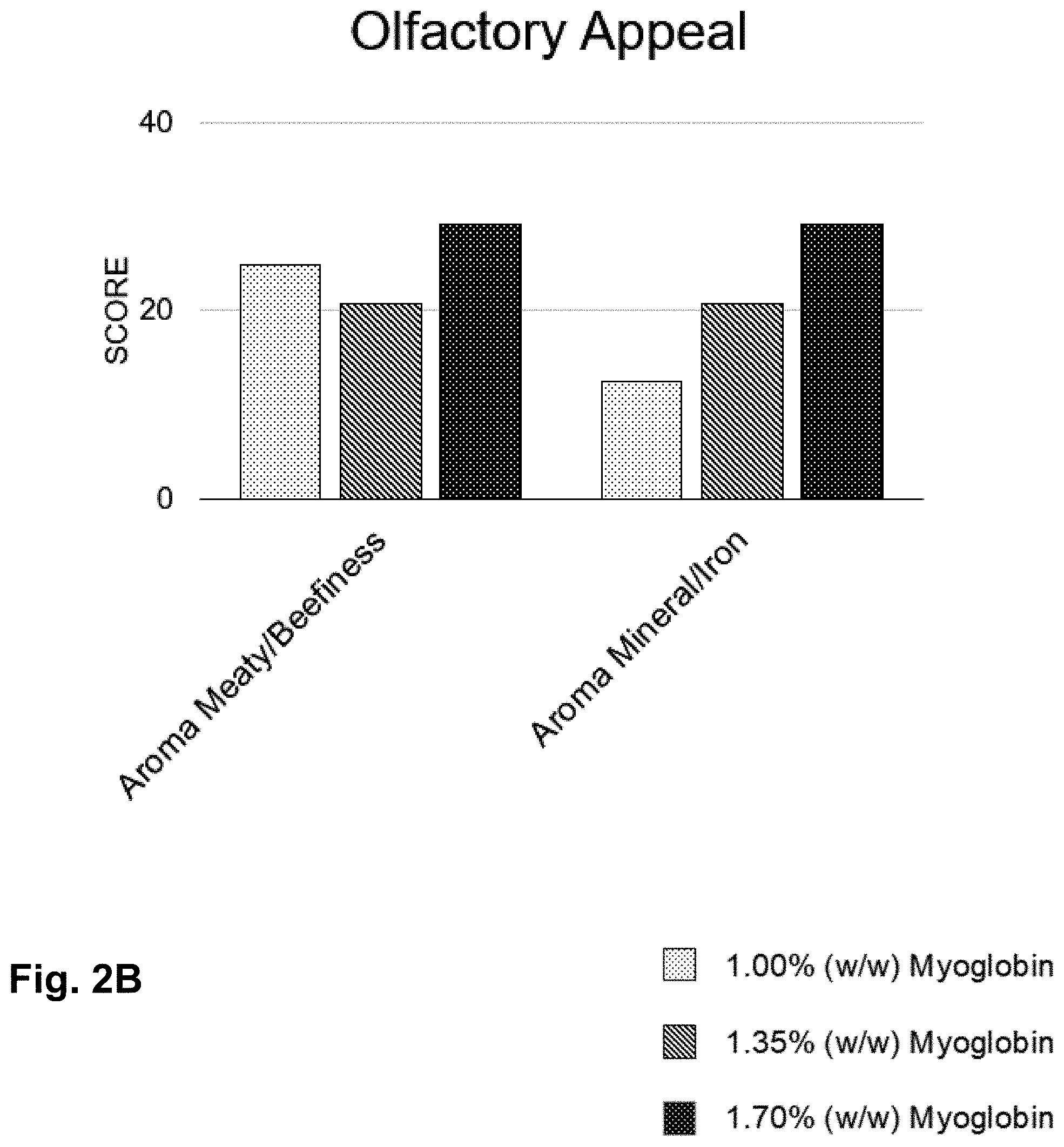 Patent US11771112 Figure 5 – Plant base/animal cell hybrid meat substitute