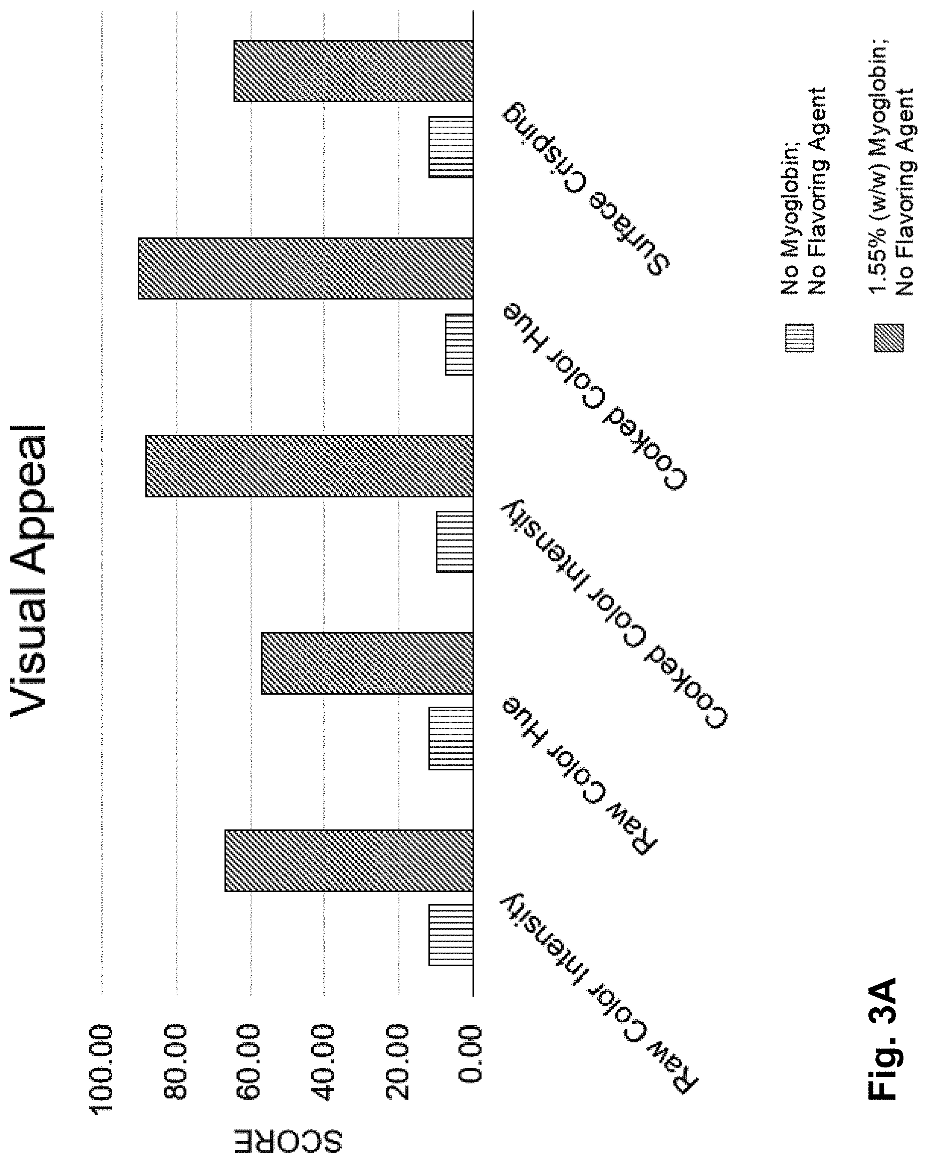 Patent US11771112 Figure 7 – Plant base/animal cell hybrid meat substitute