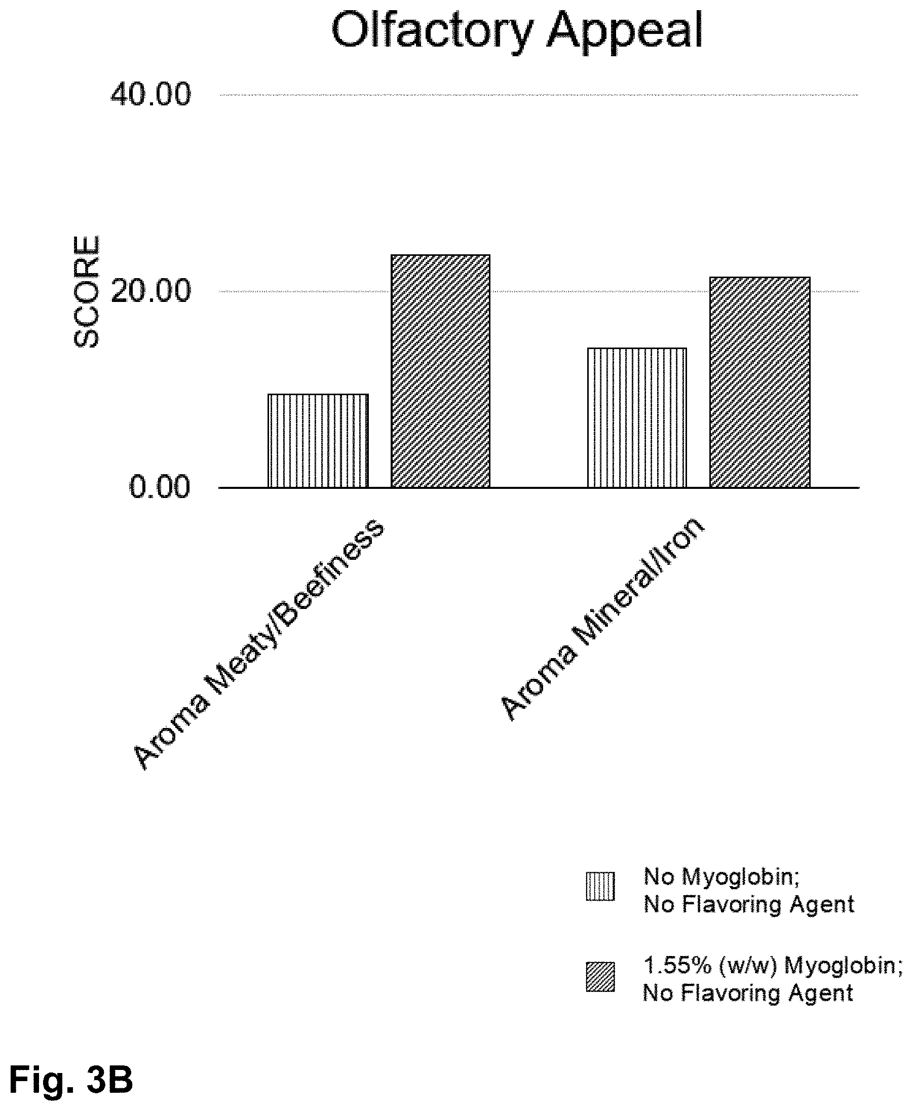 Patent US11771112 Figure 8 – Plant base/animal cell hybrid meat substitute