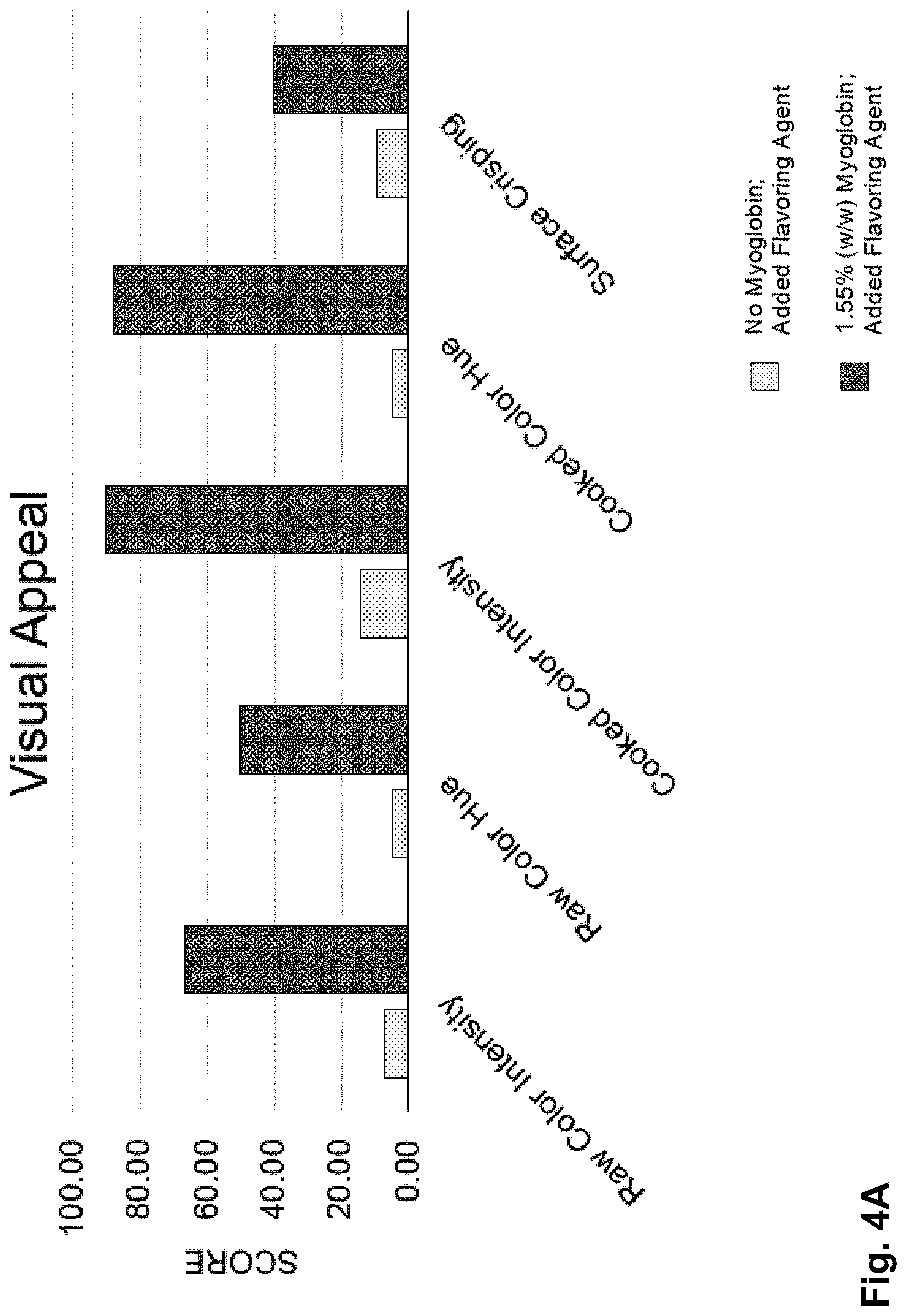 Patent US11771112 Figure 10 – Plant base/animal cell hybrid meat substitute