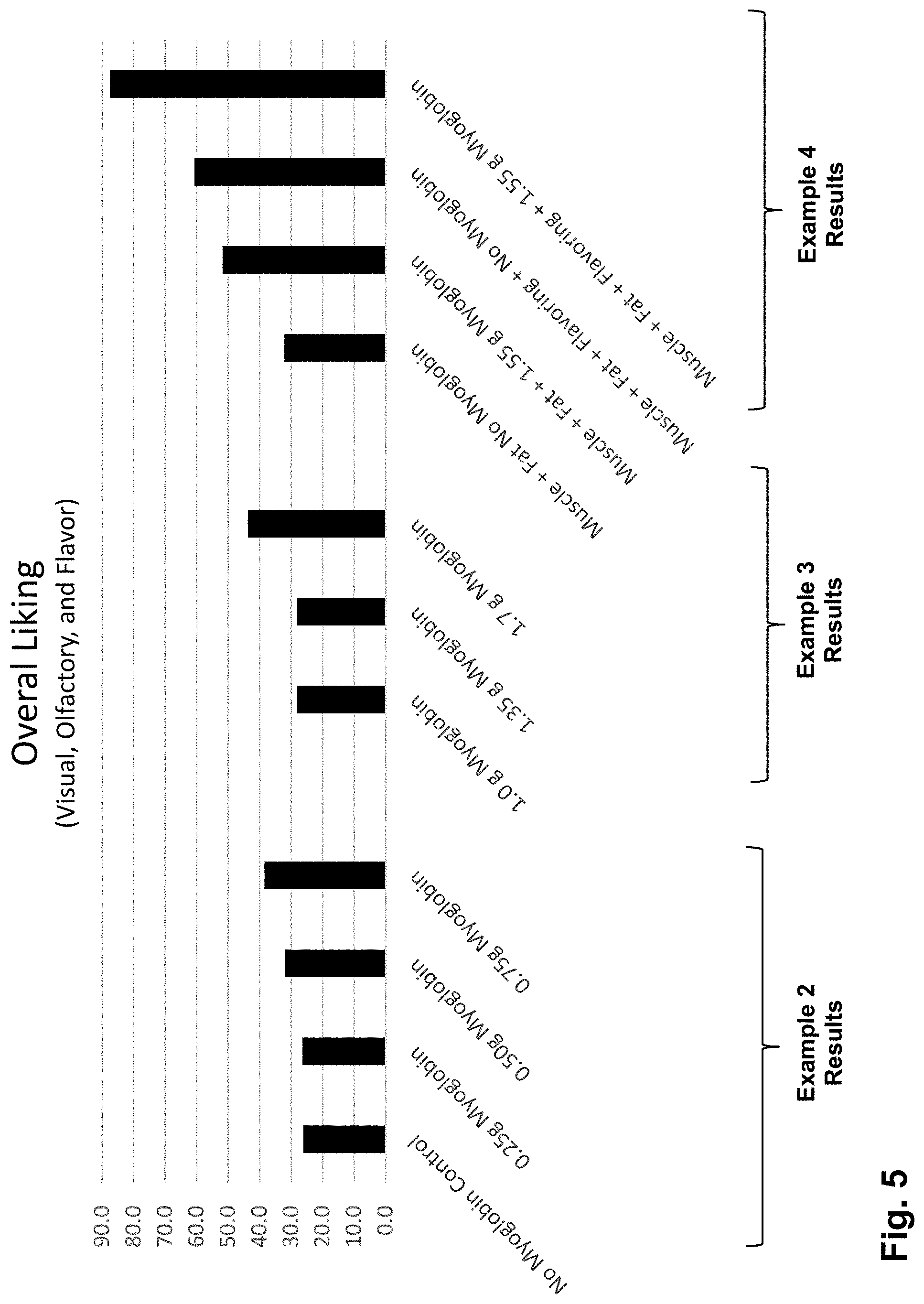Patent US11771112 Figure 13 – Plant base/animal cell hybrid meat substitute